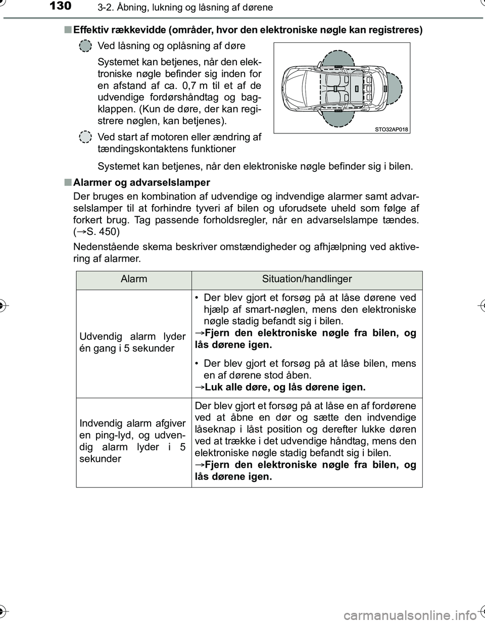 TOYOTA YARIS HATCHBACK 2016 Brugsanvisning (in Danish) 1303-2. Åbning, lukning og låsning af dørene
OM52G66DKn
Effektiv rækkevidde (områder, hvor den elektroniske nøgle kan registreres)
Systemet kan betjenes, når den elektroniske nøgle befinder s TOYOTA YARIS HATCHBACK 2016 Brugsanvisning (in Danish) 1303-2. Åbning, lukning og låsning af dørene
OM52G66DKn
Effektiv rækkevidde (områder, hvor den elektroniske nøgle kan registreres)
Systemet kan betjenes, når den elektroniske nøgle befinder s
