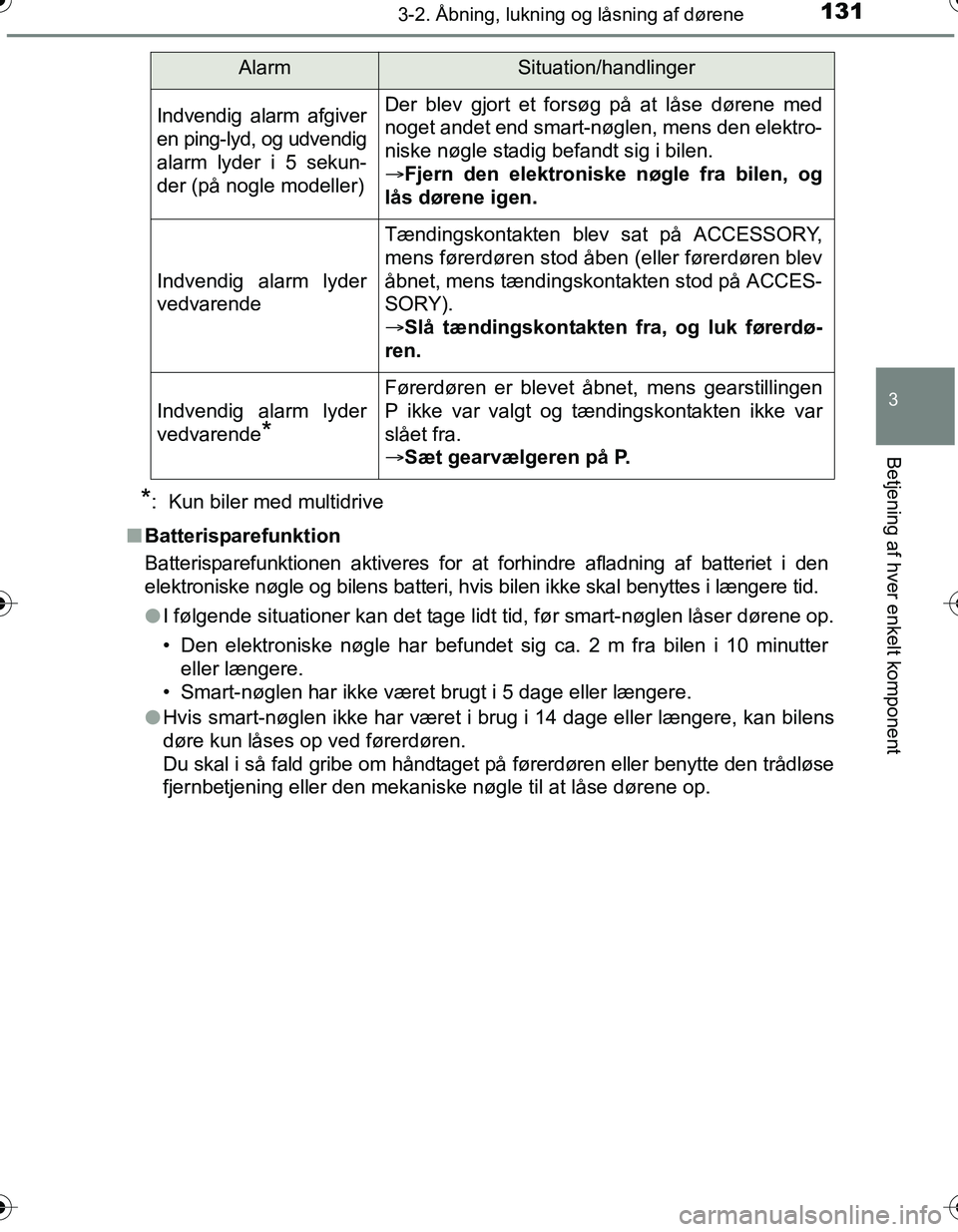 TOYOTA YARIS HATCHBACK 2016 Brugsanvisning (in Danish) 1313-2. Åbning, lukning og låsning af dørene
3
Betjening af hver enkelt komponent
OM52G66DK
*: Kun biler med multidrive
n Batterisparefunktion
Batterisparefunktionen aktiveres for at forhindre afl TOYOTA YARIS HATCHBACK 2016 Brugsanvisning (in Danish) 1313-2. Åbning, lukning og låsning af dørene
3
Betjening af hver enkelt komponent
OM52G66DK
*: Kun biler med multidrive
n Batterisparefunktion
Batterisparefunktionen aktiveres for at forhindre afl