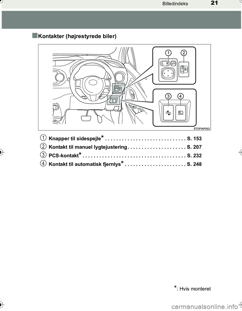 TOYOTA YARIS HATCHBACK 2016  Brugsanvisning (in Danish) 21Billedindeks
OM52G66DK
nKontakter (højrestyrede biler)
Knapper til sidespejle*. . . . . . . . . . . . . . . . . . . . . . . . . . . . . S. 153
Kontakt til manuel lygtejustering . . . . . . . . . . 