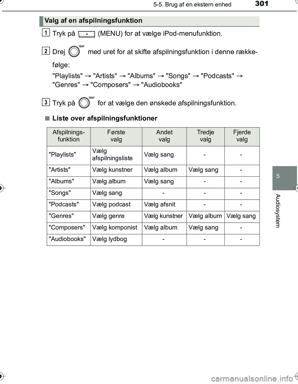 TOYOTA YARIS HATCHBACK 2016 Brugsanvisning (in Danish) 3015-5. Brug af en ekstern enhed
5
Audiosystem
OM52G66DK
Tryk på (MENU) for at vælge iPod-menufunktion.
Drej med uret for at skifte afspilningsfunktion i denne række-
følge:
"Playlists" TOYOTA YARIS HATCHBACK 2016 Brugsanvisning (in Danish) 3015-5. Brug af en ekstern enhed
5
Audiosystem
OM52G66DK
Tryk på (MENU) for at vælge iPod-menufunktion.
Drej med uret for at skifte afspilningsfunktion i denne række-
følge:
"Playlists" 