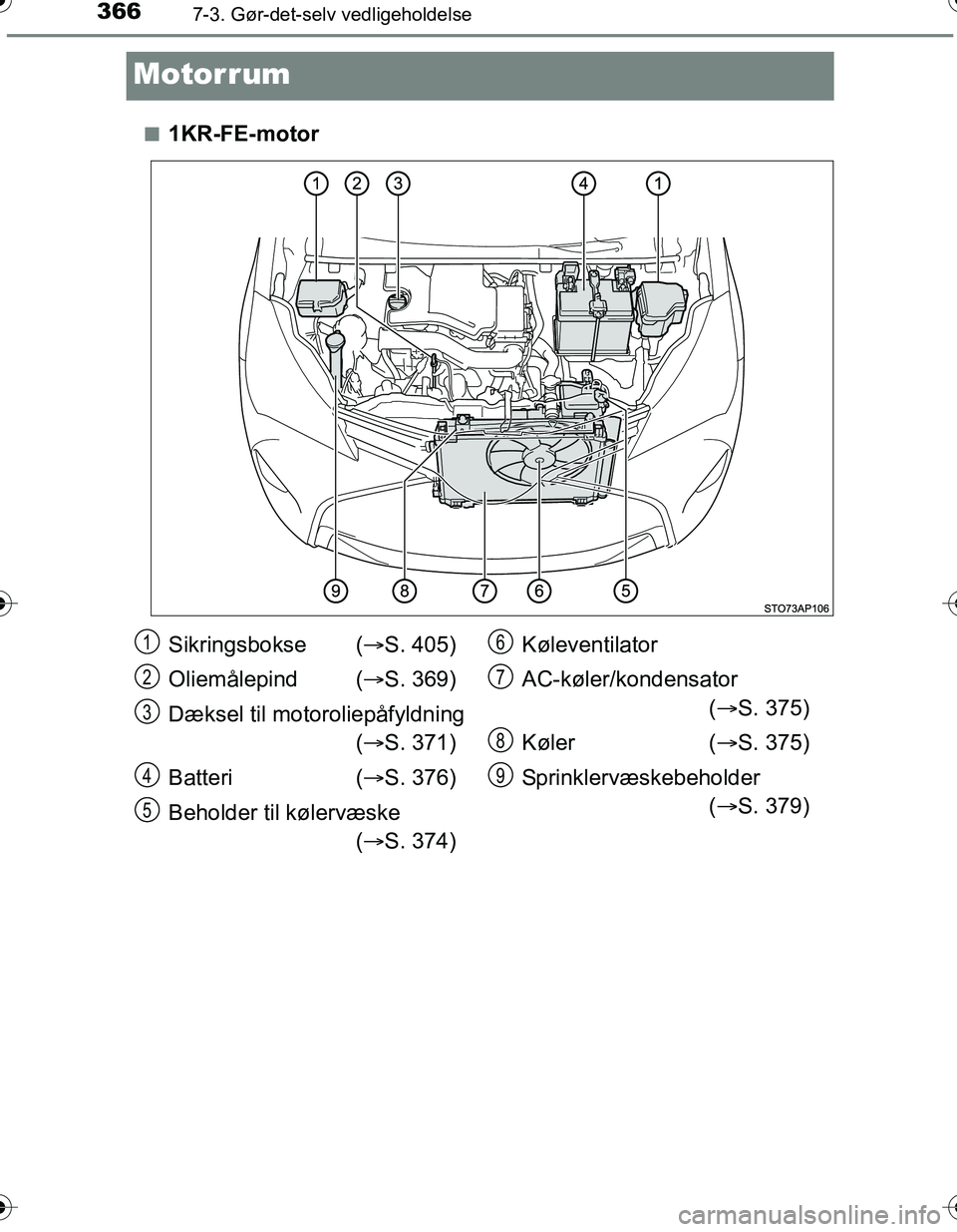 TOYOTA YARIS HATCHBACK 2016  Brugsanvisning (in Danish) 3667-3. Gør-det-selv vedligeholdelse
OM52G66DK
Motorrum
n1KR-FE-motor
Sikringsbokse (S. 405)
Oliemålepind  ( S. 369)
Dæksel til motoroliepåfyldning ( S. 371)
Batteri ( S. 376)
Beholder