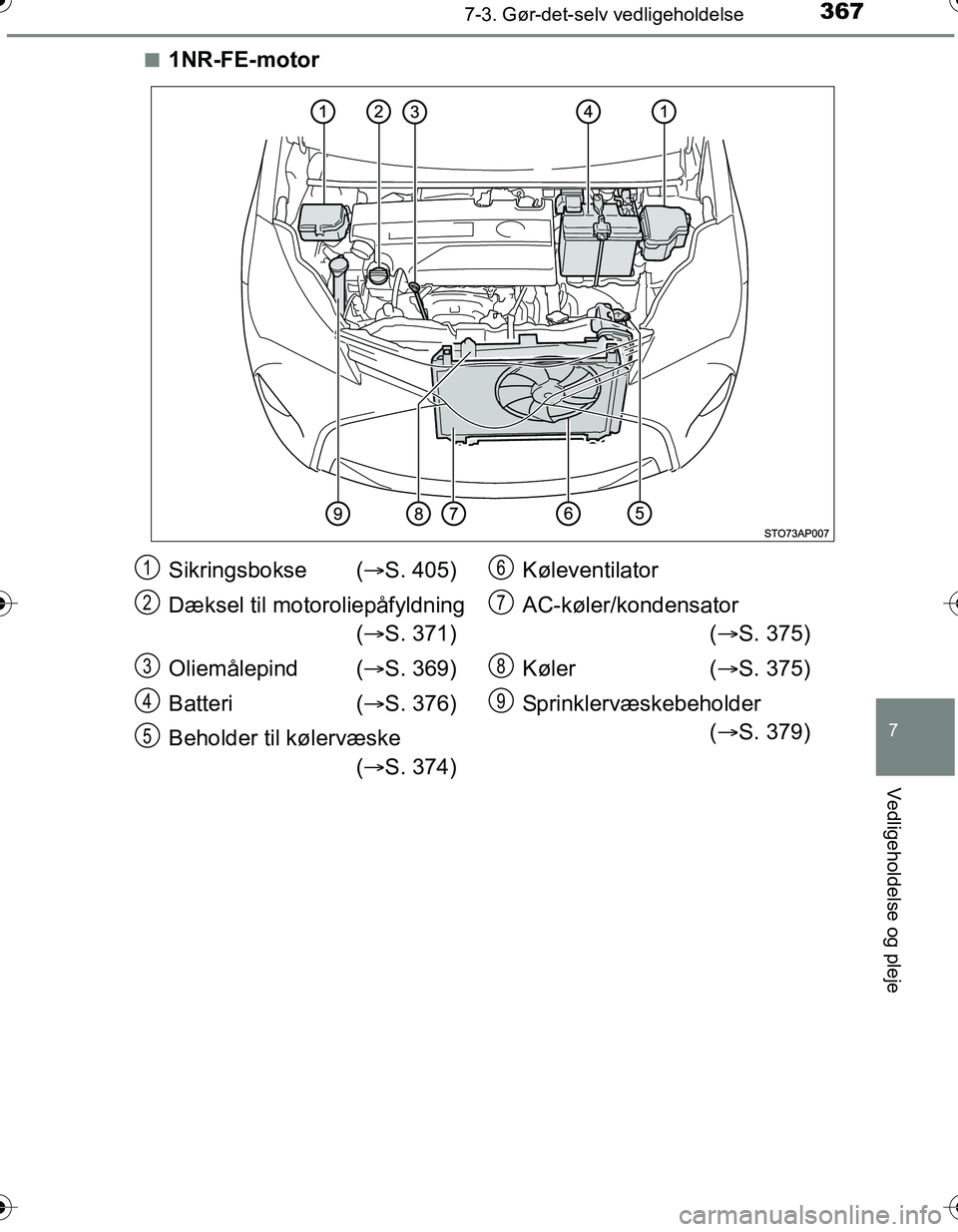 TOYOTA YARIS HATCHBACK 2016  Brugsanvisning (in Danish) 3677-3. Gør-det-selv vedligeholdelse
7
Vedligeholdelse og pleje
OM52G66DKn
1NR-FE-motor
Sikringsbokse (
S. 405)
Dæksel til motoroliepåfyldning ( S. 371)
Oliemålepind  ( S. 369)
Batteri (