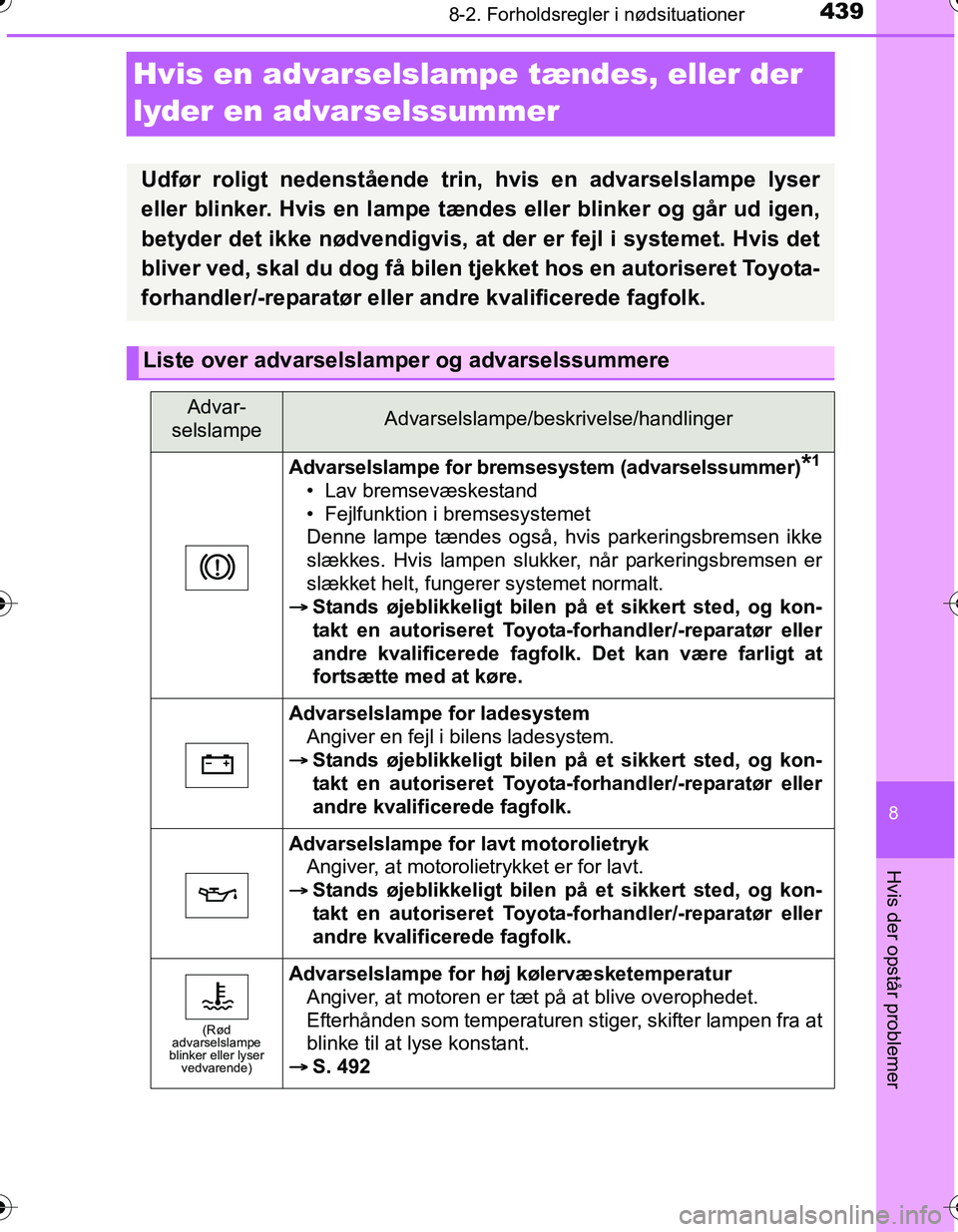TOYOTA YARIS HATCHBACK 2016 Brugsanvisning (in Danish) 4398-2. Forholdsregler i nødsituationer
8
Hvis der opstår problemer
OM52G66DK
Hvis en advarselslampe tændes, eller der
lyder en advarselssummer
Udfør roligt nedenstående trin, hvis en advarselsl TOYOTA YARIS HATCHBACK 2016 Brugsanvisning (in Danish) 4398-2. Forholdsregler i nødsituationer
8
Hvis der opstår problemer
OM52G66DK
Hvis en advarselslampe tændes, eller der
lyder en advarselssummer
Udfør roligt nedenstående trin, hvis en advarselsl