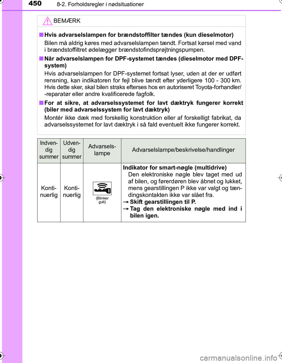 TOYOTA YARIS HATCHBACK 2016  Brugsanvisning (in Danish) 4508-2. Forholdsregler i nødsituationer
OM52G66DK
BEMÆRK
nHvis advarselslampen for brænds toffilter tændes (kun dieselmotor)
Bilen må aldrig køres med advarselsl ampen tændt. Fortsat kørsel me