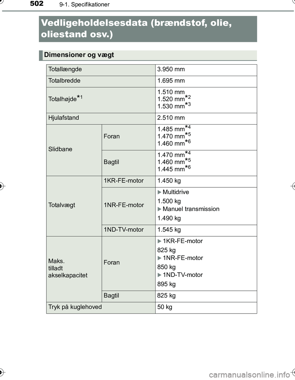 TOYOTA YARIS HATCHBACK 2016  Brugsanvisning (in Danish) 5029-1. Specifikationer
OM52G66DK
Vedligeholdelsesdata (brændstof, olie, 
oliestand osv.)
Dimensioner og vægt
Totallængde3.950 mm
Totalbredde1.695 mm
To t a l h ø j d e*11.510 mm 
1.520 mm
*2
1.53