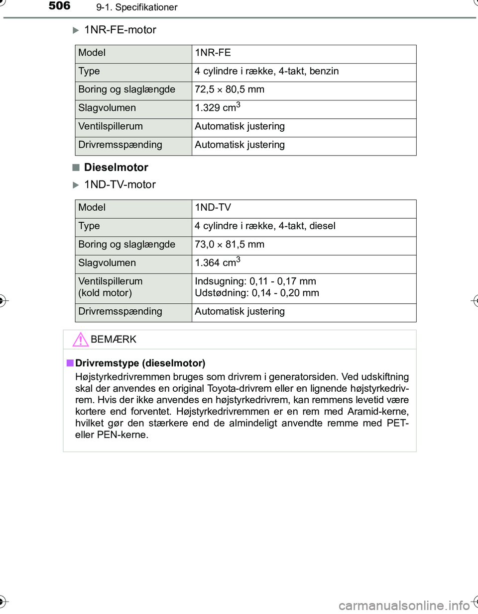 TOYOTA YARIS HATCHBACK 2016  Brugsanvisning (in Danish) 5069-1. Specifikationer
OM52G66DK
1NR-FE-motor
nDieselmotor
1ND-TV-motor
Model1NR-FE
Ty p e4 cylindre i række, 4-takt, benzin
Boring og slaglængde72,5  80,5 mm
Slagvolumen1.329 cm3
Ventilsp