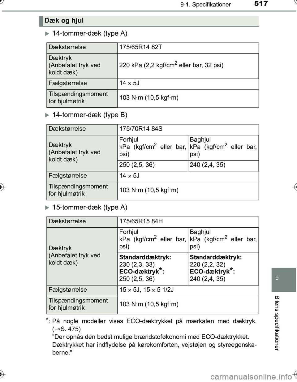 TOYOTA YARIS HATCHBACK 2016 Brugsanvisning (in Danish) 5179-1. Specifikationer
9
Bilens specifikationer
OM52G66DK
14-tommer-dæk (type A)
14-tommer-dæk (type B)
15-tommer-dæk (type A)
*: På nogle modeller vises ECO-dæktrykket på mærkaten me TOYOTA YARIS HATCHBACK 2016 Brugsanvisning (in Danish) 5179-1. Specifikationer
9
Bilens specifikationer
OM52G66DK
14-tommer-dæk (type A)
14-tommer-dæk (type B)
15-tommer-dæk (type A)
*: På nogle modeller vises ECO-dæktrykket på mærkaten me