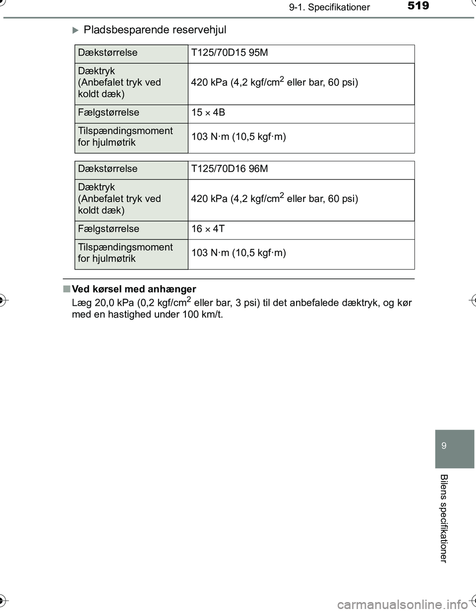 TOYOTA YARIS HATCHBACK 2016 Brugsanvisning (in Danish) 5199-1. Specifikationer
9
Bilens specifikationer
OM52G66DK
Pladsbesparende reservehjul
nVed kørsel med anhænger
Læg 20,0 kPa (0,2 kgf/cm2 eller bar, 3 psi) til det anbefalede dæktryk, og kør
m TOYOTA YARIS HATCHBACK 2016 Brugsanvisning (in Danish) 5199-1. Specifikationer
9
Bilens specifikationer
OM52G66DK
Pladsbesparende reservehjul
nVed kørsel med anhænger
Læg 20,0 kPa (0,2 kgf/cm2 eller bar, 3 psi) til det anbefalede dæktryk, og kør
m