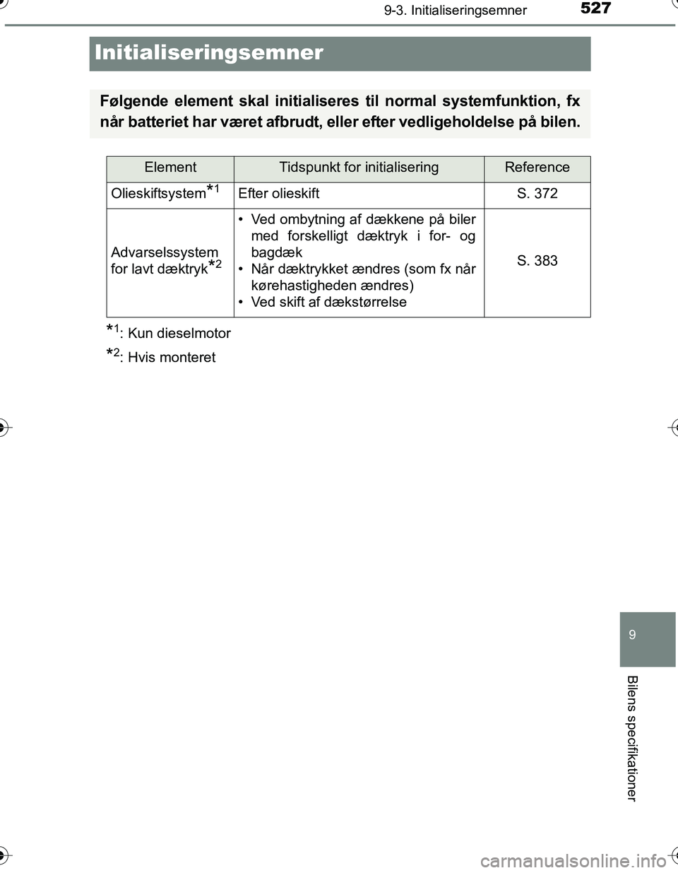 TOYOTA YARIS HATCHBACK 2016 Brugsanvisning (in Danish) 5279-3. Initialiseringsemner
9
Bilens specifikationer
OM52G66DK
Initialiseringsemner
*1: Kun dieselmotor
*2: Hvis monteret
Følgende element skal initialiseres til normal systemfunktion, fx
når batte TOYOTA YARIS HATCHBACK 2016 Brugsanvisning (in Danish) 5279-3. Initialiseringsemner
9
Bilens specifikationer
OM52G66DK
Initialiseringsemner
*1: Kun dieselmotor
*2: Hvis monteret
Følgende element skal initialiseres til normal systemfunktion, fx
når batte