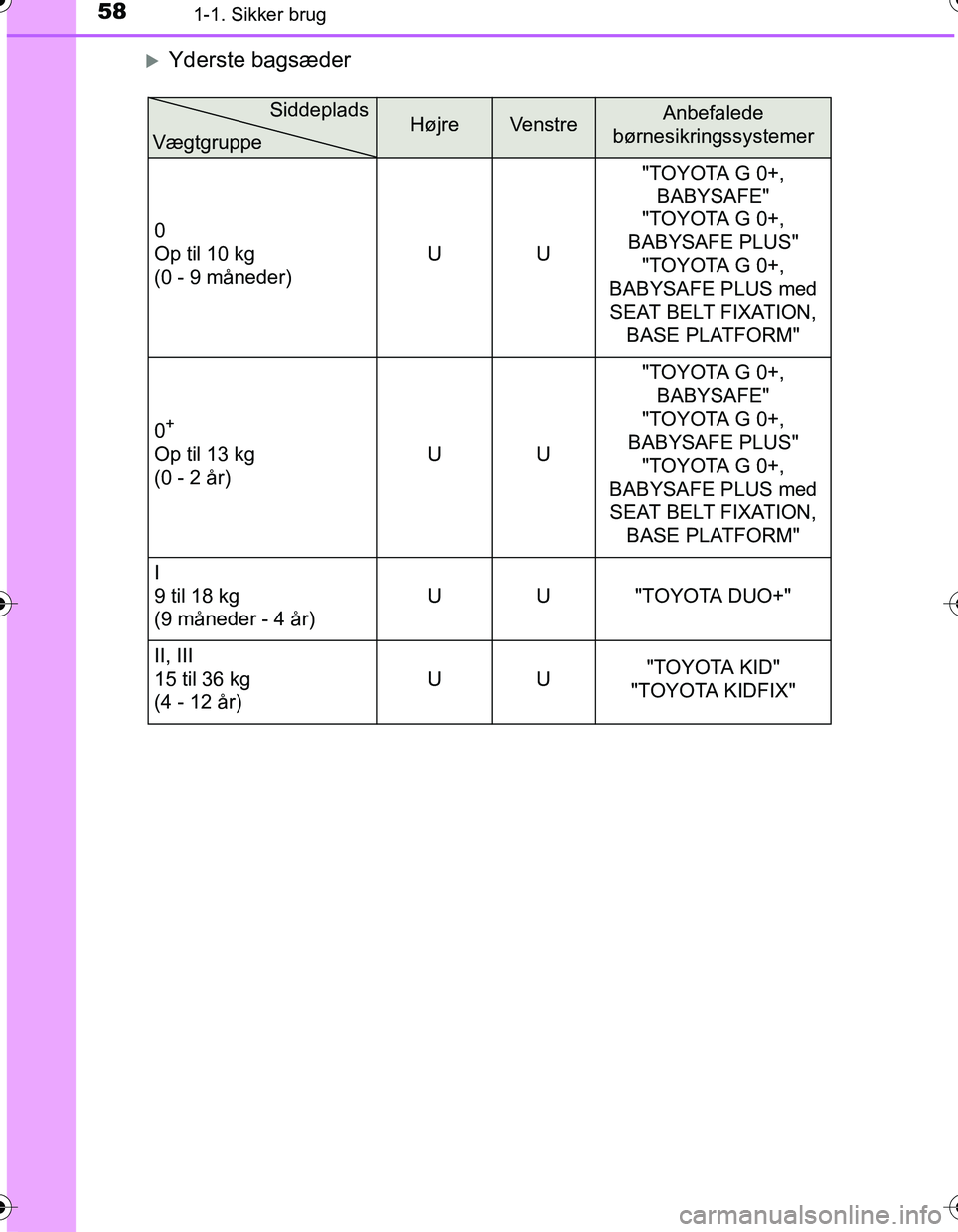 TOYOTA YARIS HATCHBACK 2016 Brugsanvisning (in Danish) 581-1. Sikker brug
OM52G66DK
Yderste bagsæder
HøjreVenstreAnbefalede
børnesikringssystemer
0
Op til 10 kg
(0 - 9 måneder) UU"TOYOTA G 0+,
BABYSAFE"
"TOYOTA G 0+,
BABYSAFE PLUS" "TOYOTA G 0+, TOYOTA YARIS HATCHBACK 2016 Brugsanvisning (in Danish) 581-1. Sikker brug
OM52G66DK
Yderste bagsæder
HøjreVenstreAnbefalede
børnesikringssystemer
0
Op til 10 kg
(0 - 9 måneder) UU"TOYOTA G 0+,
BABYSAFE"
"TOYOTA G 0+,
BABYSAFE PLUS" "TOYOTA G 0+,