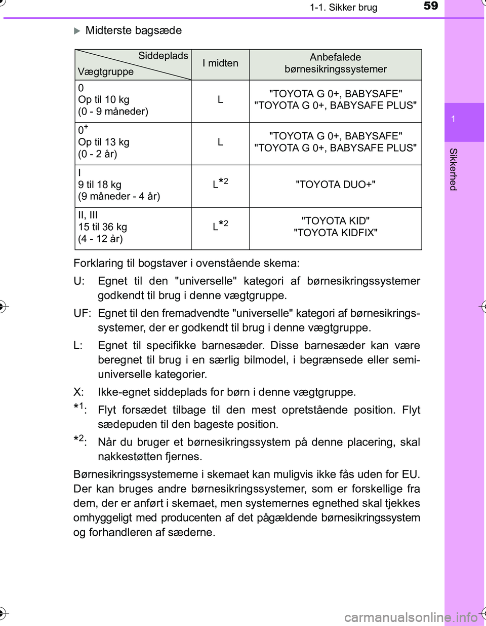 TOYOTA YARIS HATCHBACK 2016 Brugsanvisning (in Danish) 591-1. Sikker brug
1
Sikkerhed
OM52G66DK
Midterste bagsæde
Forklaring til bogstaver i ovenstående skema:
U: Egnet til den "universelle" kat egori af børnesikringssystemer
godkendt til brug i den TOYOTA YARIS HATCHBACK 2016 Brugsanvisning (in Danish) 591-1. Sikker brug
1
Sikkerhed
OM52G66DK
Midterste bagsæde
Forklaring til bogstaver i ovenstående skema:
U: Egnet til den "universelle" kat egori af børnesikringssystemer
godkendt til brug i den