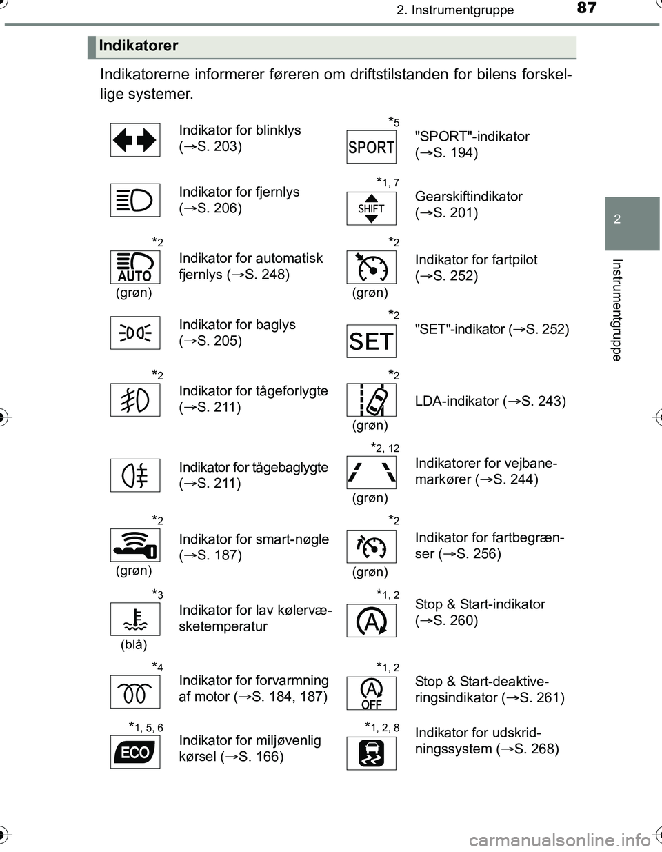 TOYOTA YARIS HATCHBACK 2016 Brugsanvisning (in Danish) 872. Instrumentgruppe
2
Instrumentgruppe
OM52G66DK
Indikatorerne informerer føreren om driftstilstanden for bilens forskel-
lige systemer.
Indikatorer
Indikator for blinklys
(S. 203)*5
"SPORT"-in TOYOTA YARIS HATCHBACK 2016 Brugsanvisning (in Danish) 872. Instrumentgruppe
2
Instrumentgruppe
OM52G66DK
Indikatorerne informerer føreren om driftstilstanden for bilens forskel-
lige systemer.
Indikatorer
Indikator for blinklys
(S. 203)*5
"SPORT"-in