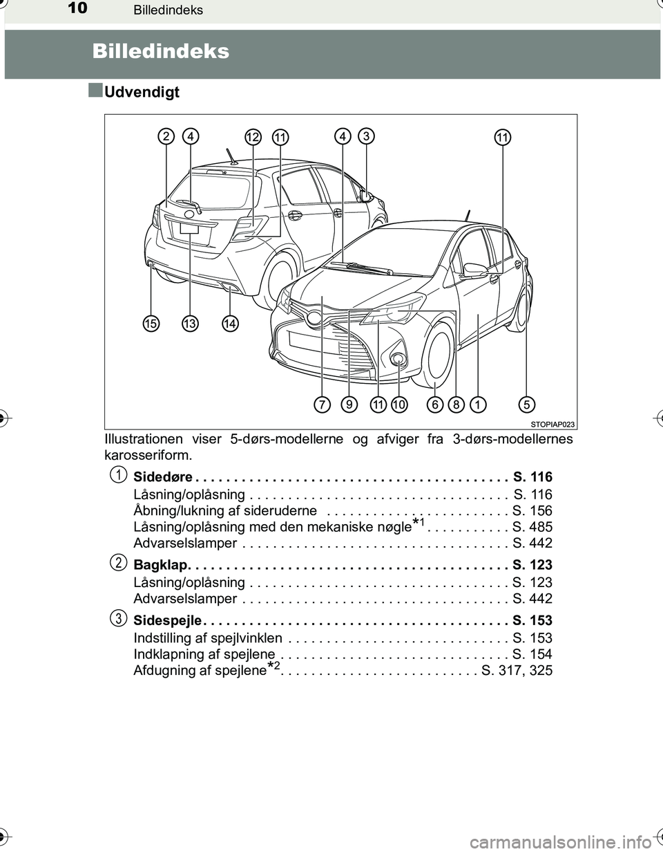 TOYOTA YARIS 2016  Brugsanvisning (in Danish) 10Billedindeks
OM52G66DK
Billedindeks
n
Udvendigt
Illustrationen viser 5-dørs-modellern e og afviger fra 3-dørs-modellernes
karosseriform.
Sidedøre . . . . . . . . . . . . . . . . . . . . . . . . .