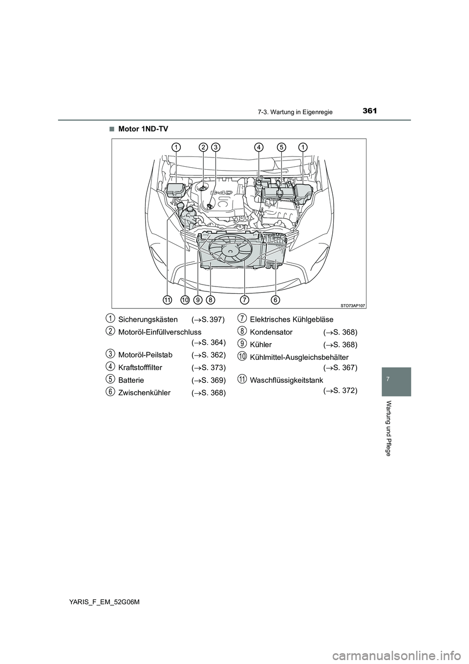 TOYOTA YARIS 2016  Betriebsanleitungen (in German) 3617-3. Wartung in Eigenregie
7
Wartung und Pflege
YARIS_F_EM_52G06M■
Motor 1ND-TV
Sicherungskästen (
S. 397) 
Motoröl-Einfüllverschluss  ( S. 364)
Motoröl-Peilstab ( S. 362)
Kraftstoff