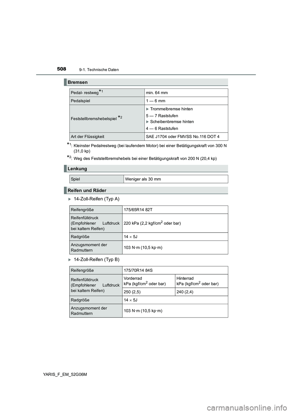 TOYOTA YARIS 2016 Betriebsanleitungen (in German) 5089-1. Technische Daten
YARIS_F_EM_52G06M
*1: Kleinster Pedalrestweg (bei laufendem Motor) bei einer Betätigungskraft von 300 N
(31,0 kp)
*2: Weg des Feststellbremshebels bei einer Betätigungskraf TOYOTA YARIS 2016 Betriebsanleitungen (in German) 5089-1. Technische Daten
YARIS_F_EM_52G06M
*1: Kleinster Pedalrestweg (bei laufendem Motor) bei einer Betätigungskraft von 300 N
(31,0 kp)
*2: Weg des Feststellbremshebels bei einer Betätigungskraf