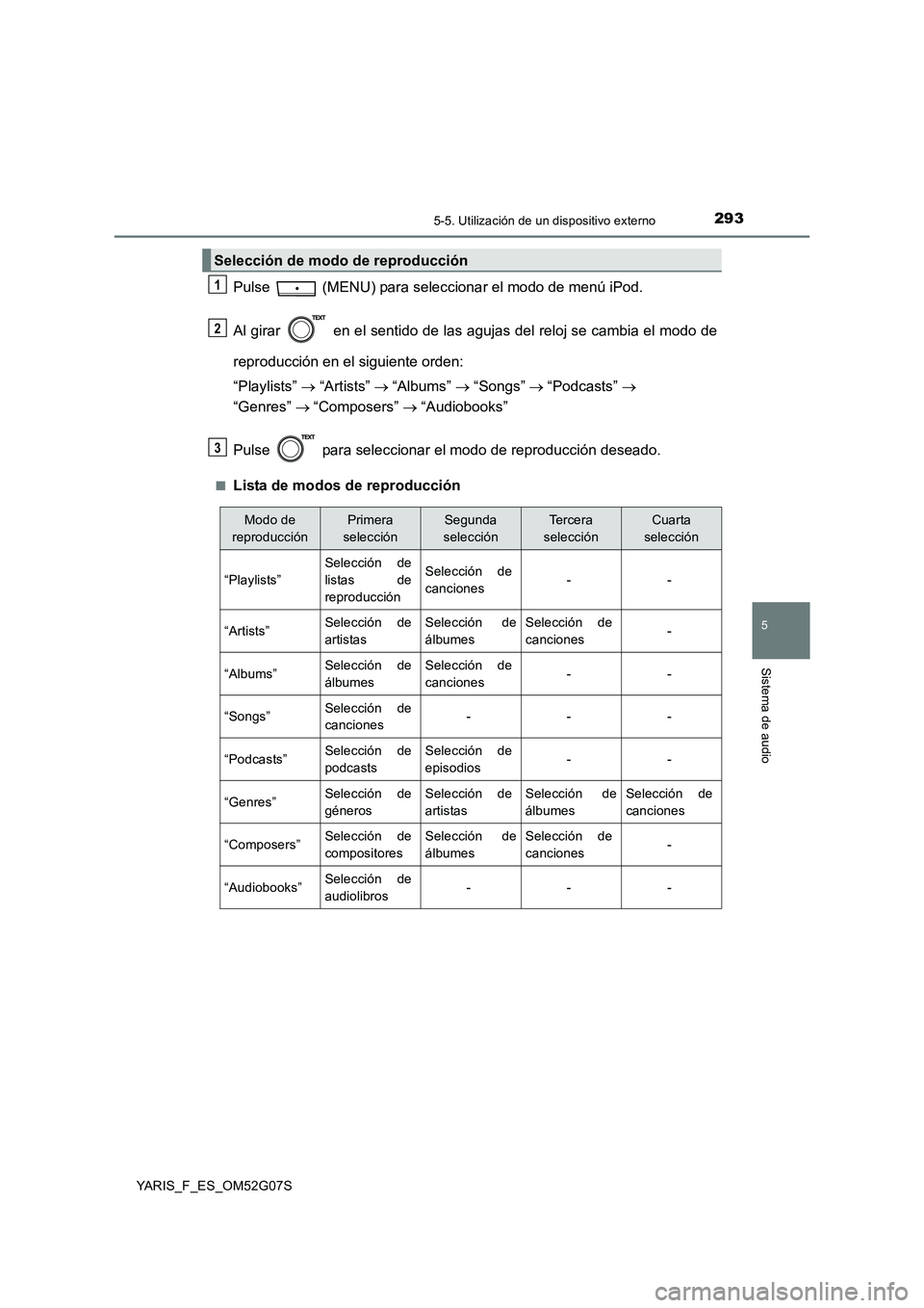 TOYOTA YARIS 2016 Manual del propietario (in Spanish) 2935-5. Utilización de un dispositivo externo
5
Sistema de audio
YARIS_F_ES_OM52G07S
Pulse (MENU) para seleccionar el modo de menú iPod.
Al girar en el sentido de las agujas del reloj se cambia TOYOTA YARIS 2016 Manual del propietario (in Spanish) 2935-5. Utilización de un dispositivo externo
5
Sistema de audio
YARIS_F_ES_OM52G07S
Pulse (MENU) para seleccionar el modo de menú iPod.
Al girar en el sentido de las agujas del reloj se cambia