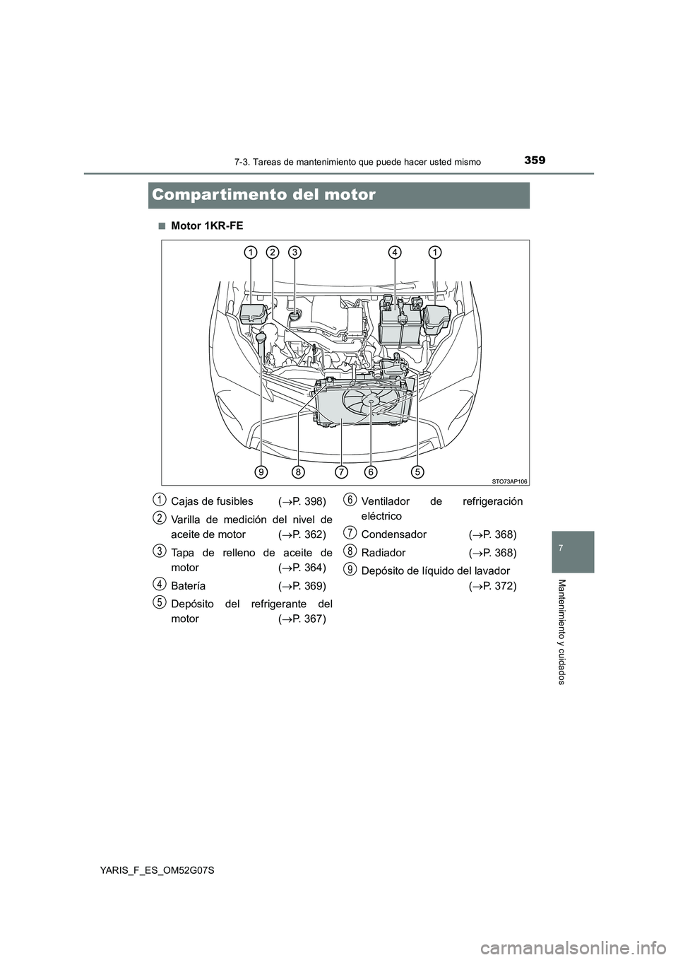 TOYOTA YARIS 2016  Manual del propietario (in Spanish) 3597-3. Tareas de mantenimiento que puede hacer usted mismo
7
Mantenimiento y cuidados
YARIS_F_ES_OM52G07S
Compar timento del motor
■Motor 1KR-FE
Cajas de fusibles  (P. 398) 
Varilla de medición