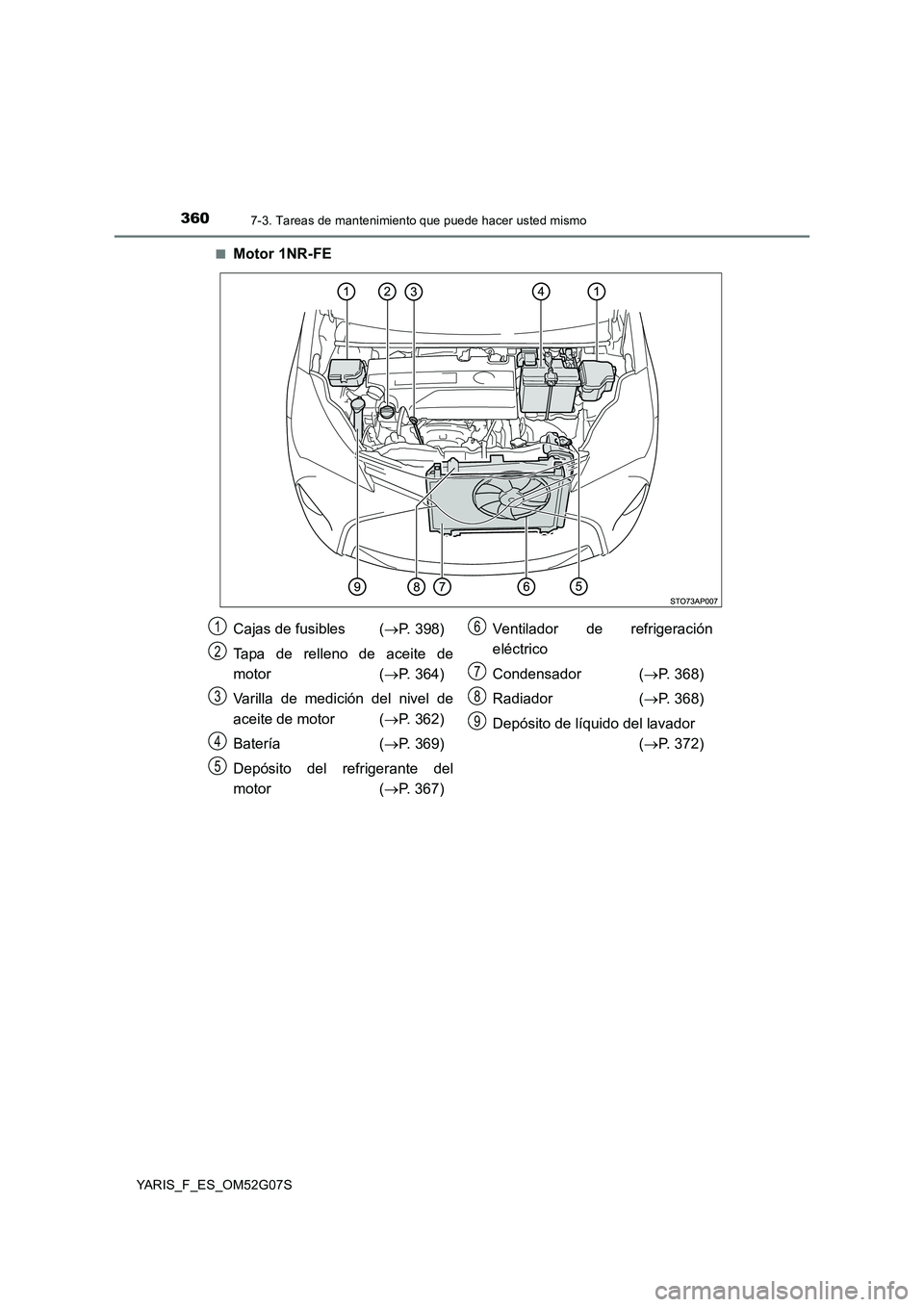 TOYOTA YARIS 2016  Manual del propietario (in Spanish) 3607-3. Tareas de mantenimiento que puede hacer usted mismo
YARIS_F_ES_OM52G07S 
■Motor 1NR-FE
Cajas de fusibles  ( P. 398) 
Tapa de relleno de aceite de 
motor ( P. 364) 
Varilla de medición