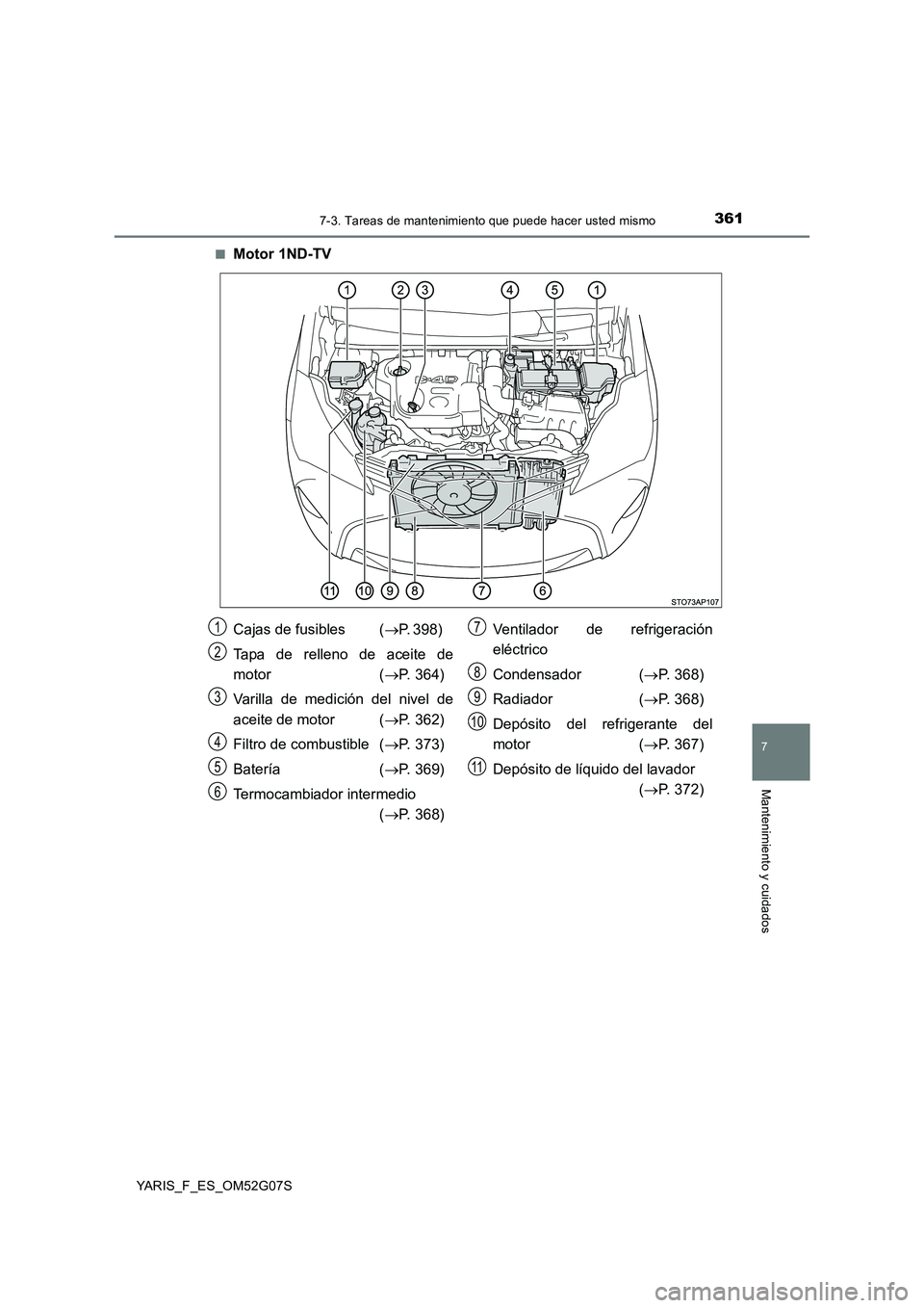 TOYOTA YARIS 2016  Manual del propietario (in Spanish) 3617-3. Tareas de mantenimiento que puede hacer usted mismo
7
Mantenimiento y cuidados
YARIS_F_ES_OM52G07S■
Motor 1ND-TV
Cajas de fusibles  (
P. 398) 
Tapa de relleno de aceite de
motor ( P. 3