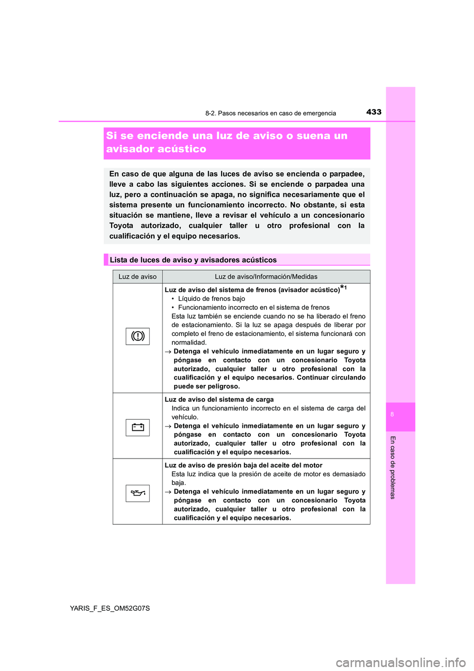 TOYOTA YARIS 2016  Manual del propietario (in Spanish) 4338-2. Pasos necesarios en caso de emergencia
8
En caso de problemas
YARIS_F_ES_OM52G07S
Si se enciende una luz de aviso o suena un  
avisador acústico
En caso de que alguna de las luces de aviso se