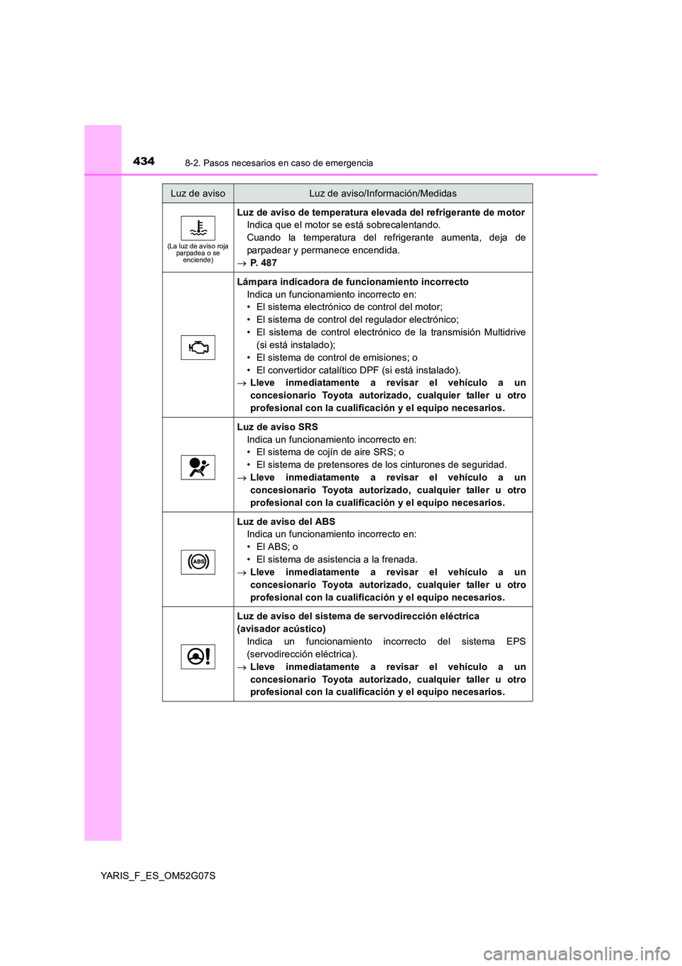 TOYOTA YARIS 2016  Manual del propietario (in Spanish) 4348-2. Pasos necesarios en caso de emergencia
YARIS_F_ES_OM52G07S
(La luz de aviso roja  parpadea o se enciende)
Luz de aviso de temperatura elevada del refrigerante de motor 
Indica que el motor se 