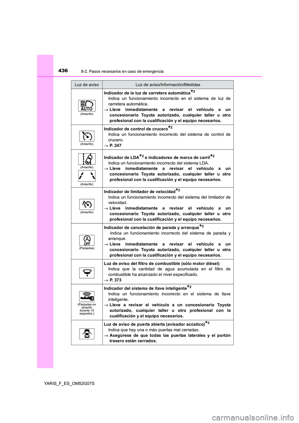 TOYOTA YARIS 2016  Manual del propietario (in Spanish) 4368-2. Pasos necesarios en caso de emergencia
YARIS_F_ES_OM52G07S
(Amarillo)
Indicador de la luz de carretera automática*2
Indica un funcionamiento incorrecto en el sistema de luz de 
carretera auto