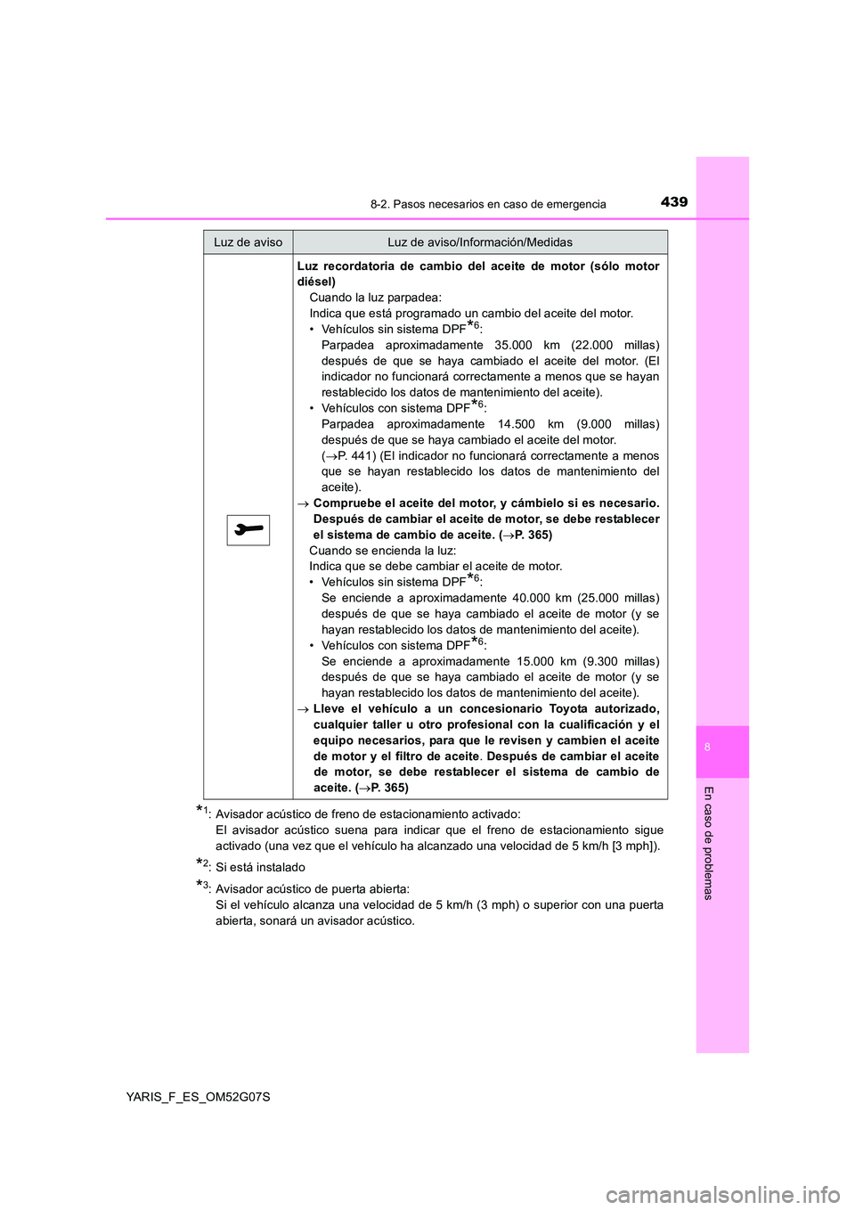 TOYOTA YARIS 2016  Manual del propietario (in Spanish) 4398-2. Pasos necesarios en caso de emergencia
8
En caso de problemas
YARIS_F_ES_OM52G07S
*1:  Avisador acústico de freno de estacionamiento activado:  
El avisador acústico suena para indicar que e