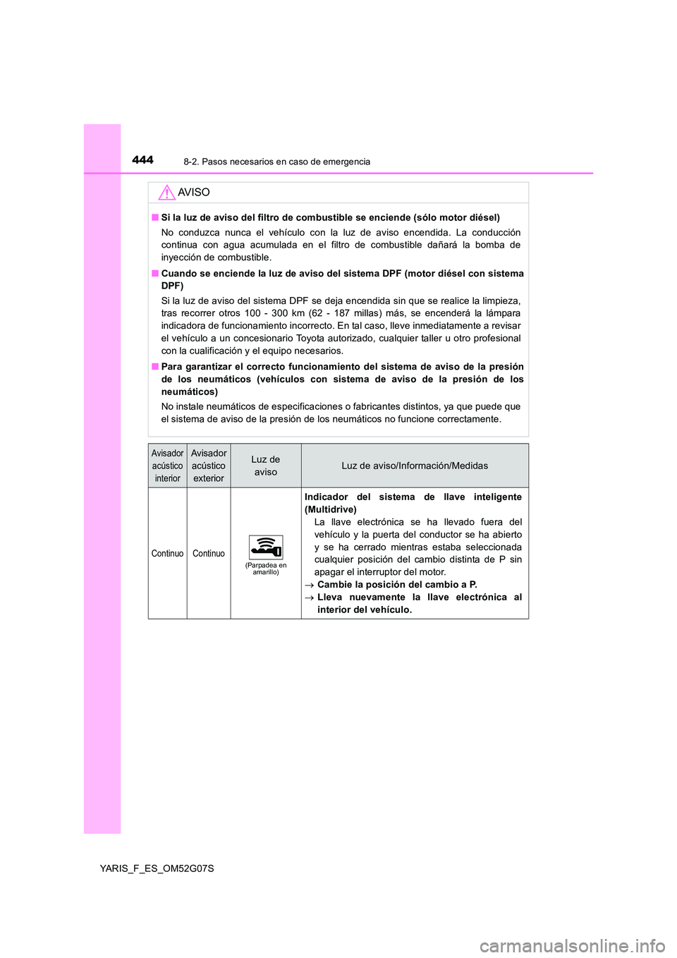 TOYOTA YARIS 2016  Manual del propietario (in Spanish) 4448-2. Pasos necesarios en caso de emergencia
YARIS_F_ES_OM52G07S
AV I S O
■Si la luz de aviso del filtro de combustible se enciende (sólo motor diésel) 
No conduzca nunca el vehículo con la luz