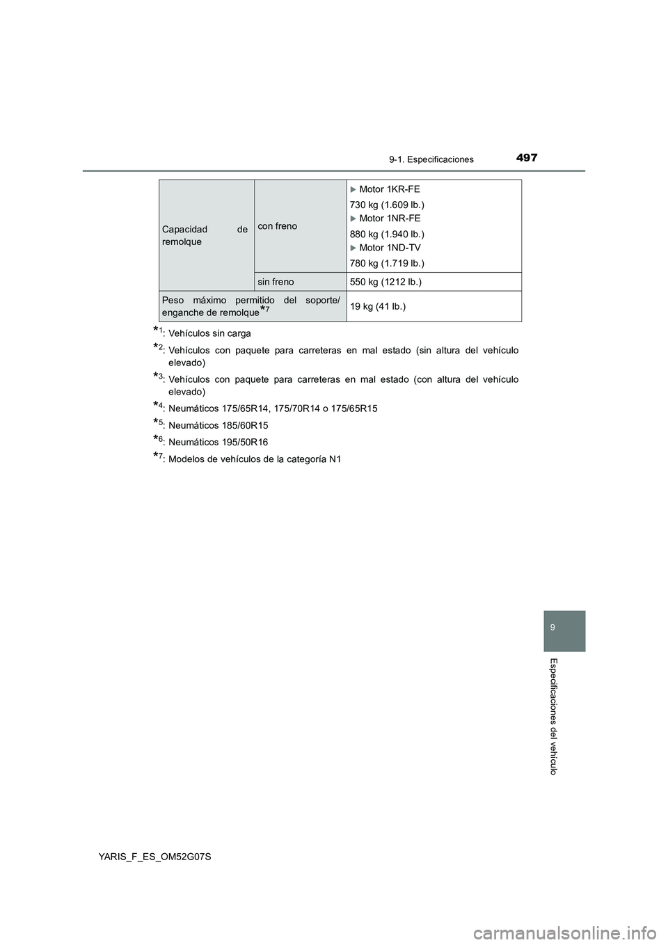 TOYOTA YARIS 2016  Manual del propietario (in Spanish) 4979-1. Especificaciones
9
Especificaciones del vehículo
YARIS_F_ES_OM52G07S
*1: Vehículos sin carga
*2: Vehículos con paquete para carreteras en mal estado (sin altura del vehículo 
elevado)
*3: 
