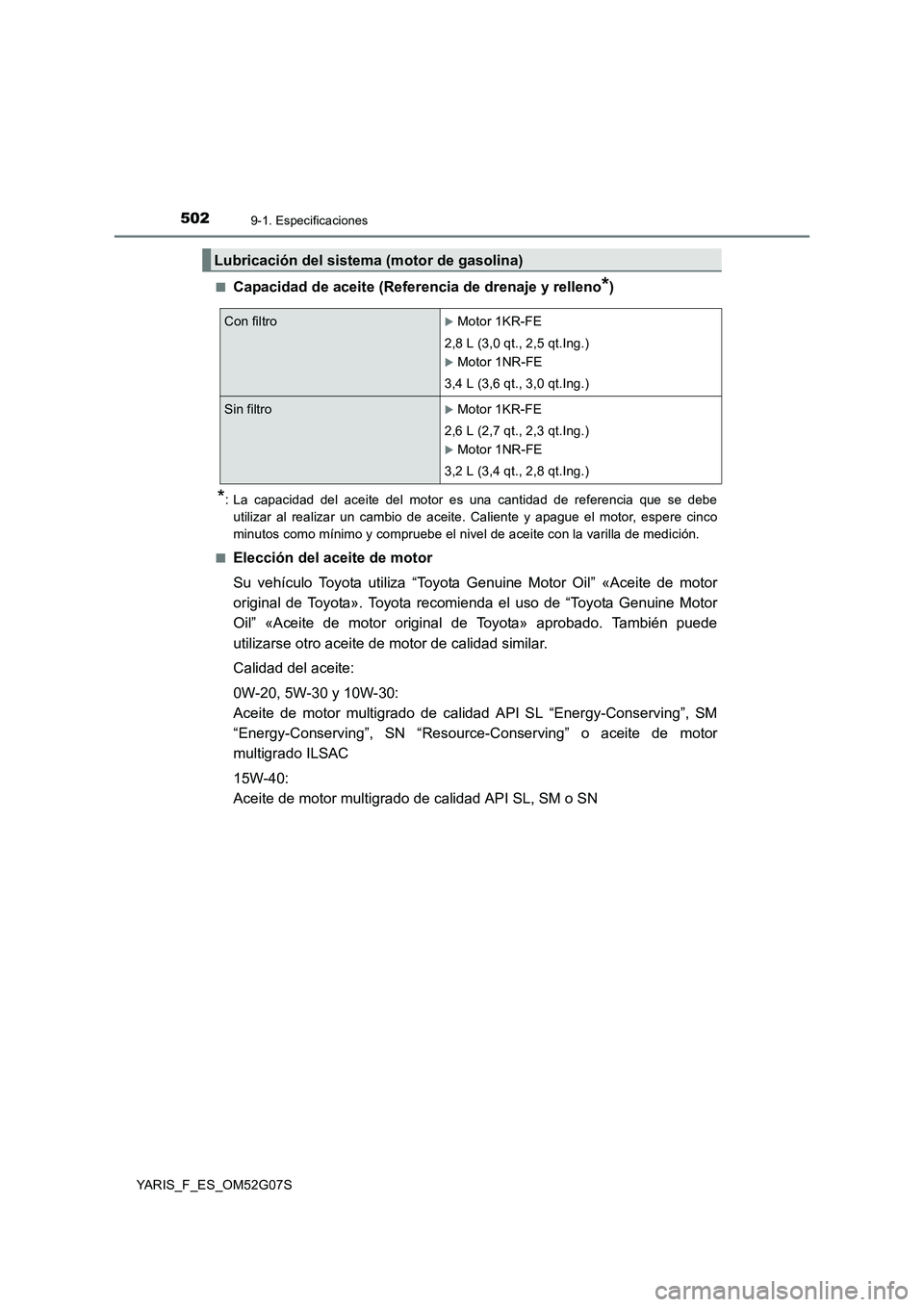 TOYOTA YARIS 2016 Manual del propietario (in Spanish) 5029-1. Especificaciones
YARIS_F_ES_OM52G07S
■Capacidad de aceite (Referencia de drenaje y relleno*)
*: La capacidad del aceite del motor es una cantidad de referencia que se debe
utilizar al real TOYOTA YARIS 2016 Manual del propietario (in Spanish) 5029-1. Especificaciones
YARIS_F_ES_OM52G07S
■Capacidad de aceite (Referencia de drenaje y relleno*)
*: La capacidad del aceite del motor es una cantidad de referencia que se debe
utilizar al real