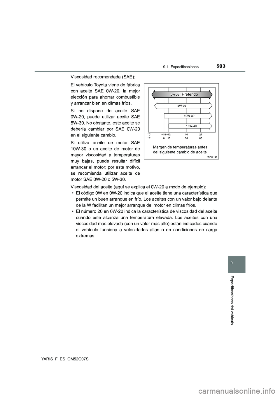 TOYOTA YARIS 2016 Manual del propietario (in Spanish) 5039-1. Especificaciones
9
Especificaciones del vehículo
YARIS_F_ES_OM52G07S
Viscosidad recomendada (SAE):
El vehículo Toyota viene de fábrica
con aceite SAE 0W-20, la mejor
elección para ahorra TOYOTA YARIS 2016 Manual del propietario (in Spanish) 5039-1. Especificaciones
9
Especificaciones del vehículo
YARIS_F_ES_OM52G07S
Viscosidad recomendada (SAE):
El vehículo Toyota viene de fábrica
con aceite SAE 0W-20, la mejor
elección para ahorra