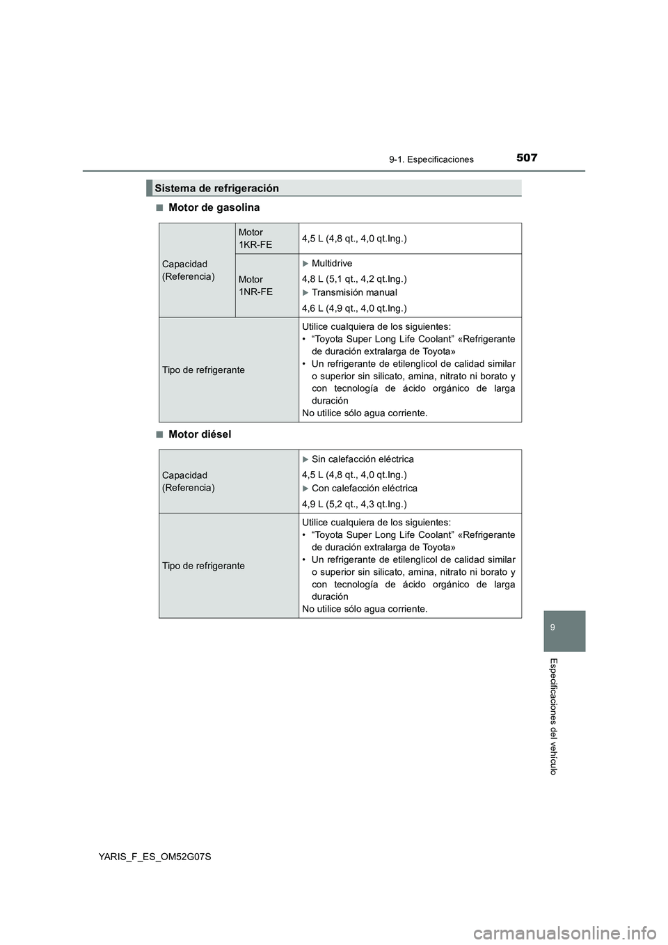 TOYOTA YARIS 2016 Manual del propietario (in Spanish) 5079-1. Especificaciones
9
Especificaciones del vehículo
YARIS_F_ES_OM52G07S
■Motor de gasolina
■Motor diésel
Sistema de refrigeración
Capacidad
(Referencia)
Motor
1KR-FE4,5 L (4,8 qt., 4 TOYOTA YARIS 2016 Manual del propietario (in Spanish) 5079-1. Especificaciones
9
Especificaciones del vehículo
YARIS_F_ES_OM52G07S
■Motor de gasolina
■Motor diésel
Sistema de refrigeración
Capacidad
(Referencia)
Motor
1KR-FE4,5 L (4,8 qt., 4