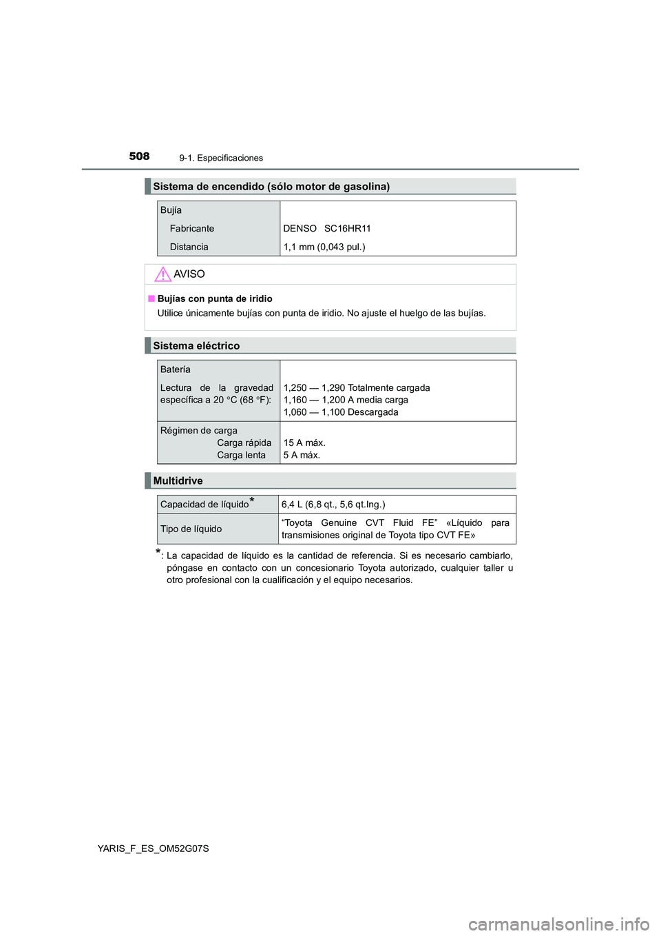 TOYOTA YARIS 2016 Manual del propietario (in Spanish) 5089-1. Especificaciones
YARIS_F_ES_OM52G07S
*: La capacidad de líquido es la cantidad de referencia. Si es necesario cambiarlo,
póngase en contacto con un concesionario Toyota autorizado, cualquie TOYOTA YARIS 2016 Manual del propietario (in Spanish) 5089-1. Especificaciones
YARIS_F_ES_OM52G07S
*: La capacidad de líquido es la cantidad de referencia. Si es necesario cambiarlo,
póngase en contacto con un concesionario Toyota autorizado, cualquie