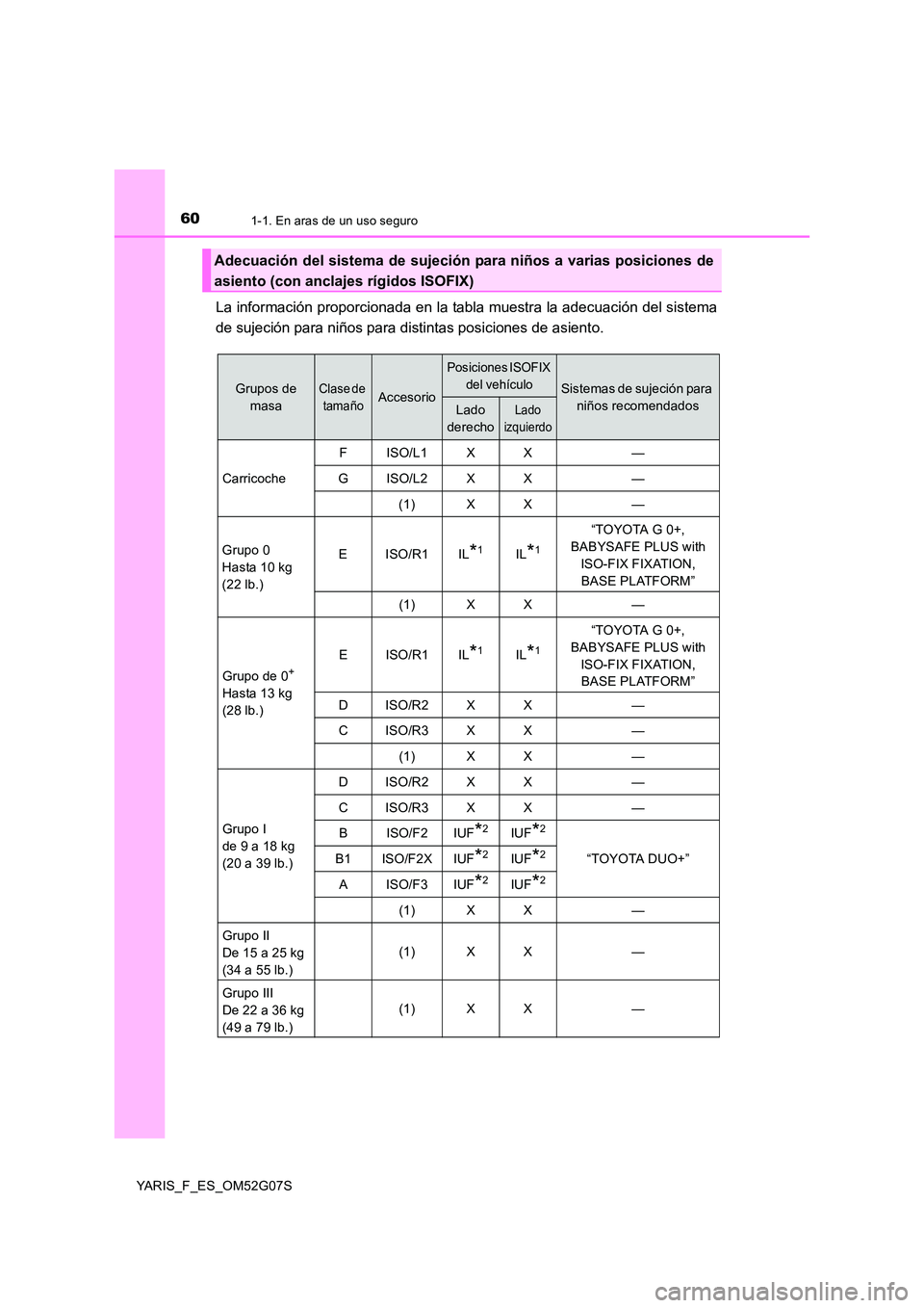 TOYOTA YARIS 2016 Manual del propietario (in Spanish) 601-1. En aras de un uso seguro
YARIS_F_ES_OM52G07S
La información proporcionada en la tabla muestra la adecuación del sistema
de sujeción para niños para distintas posiciones de asiento.
Adecuac TOYOTA YARIS 2016 Manual del propietario (in Spanish) 601-1. En aras de un uso seguro
YARIS_F_ES_OM52G07S
La información proporcionada en la tabla muestra la adecuación del sistema
de sujeción para niños para distintas posiciones de asiento.
Adecuac
