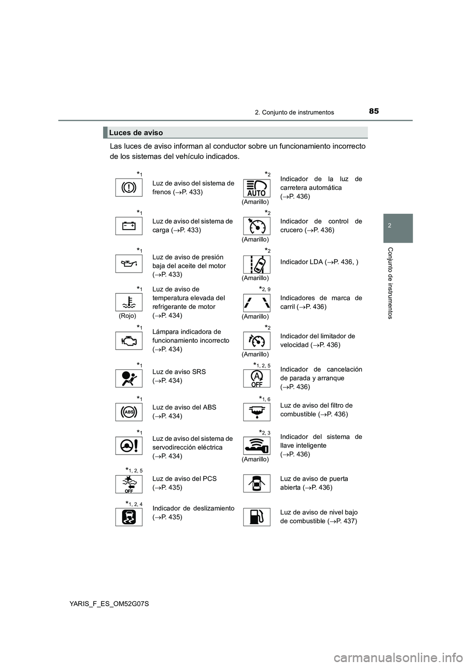 TOYOTA YARIS 2016 Manual del propietario (in Spanish) 852. Conjunto de instrumentos
2
Conjunto de instrumentos
YARIS_F_ES_OM52G07S
Las luces de aviso informan al conductor sobre un funcionamiento incorrecto
de los sistemas del vehículo indicados.
Luces TOYOTA YARIS 2016 Manual del propietario (in Spanish) 852. Conjunto de instrumentos
2
Conjunto de instrumentos
YARIS_F_ES_OM52G07S
Las luces de aviso informan al conductor sobre un funcionamiento incorrecto
de los sistemas del vehículo indicados.
Luces