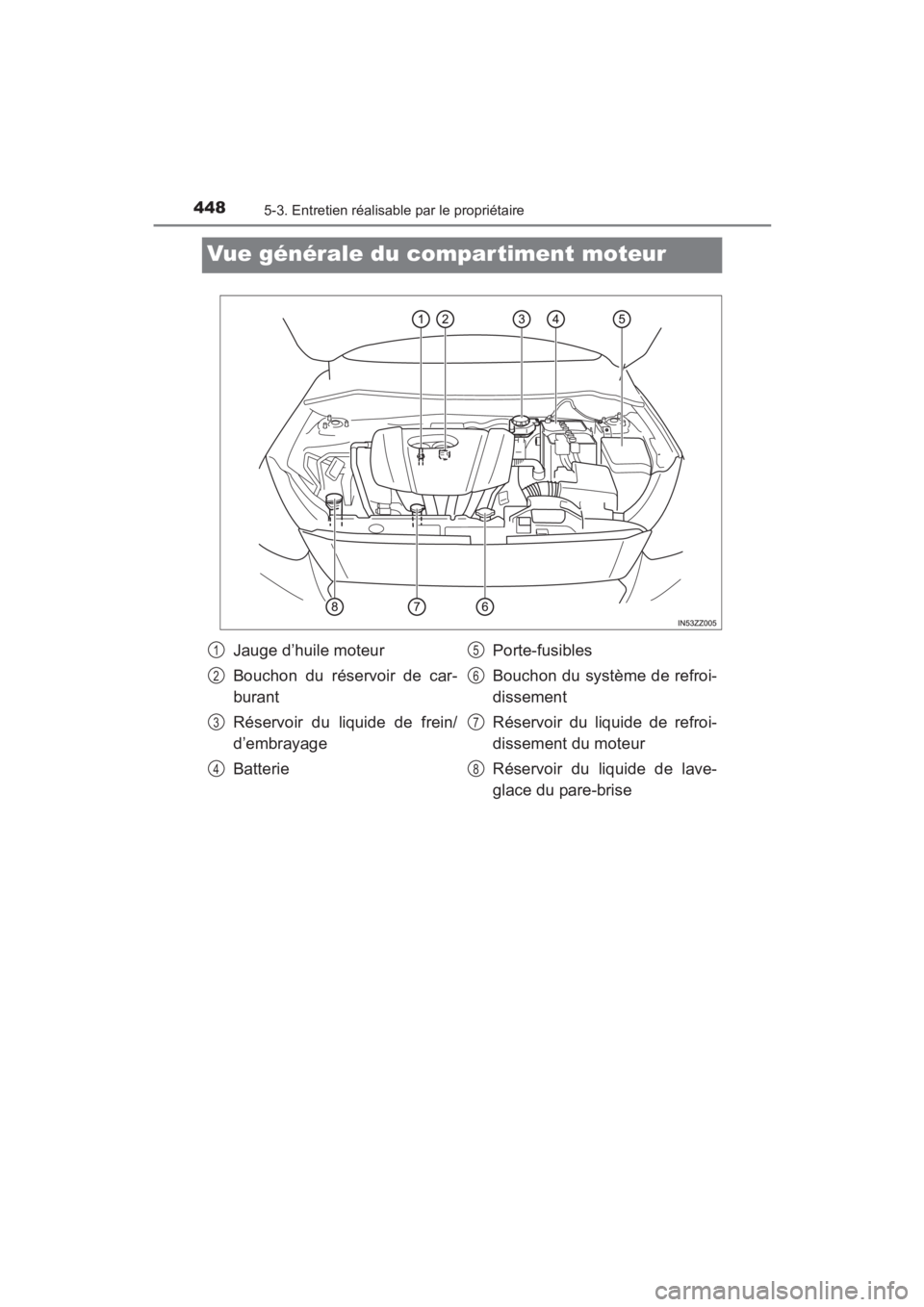 TOYOTA YARIS 2016 Manuel du propriétaire (in French) 448
YARIS_SEDAN_OM_OM99M19z_(D)
5-3. Entretien réalisable par le propriétaire
Vue générale du compartiment moteur
Jauge d’huile moteur
Bouchon du réservoir de car-
burant
Réservoir du liquide TOYOTA YARIS 2016 Manuel du propriétaire (in French) 448
YARIS_SEDAN_OM_OM99M19z_(D)
5-3. Entretien réalisable par le propriétaire
Vue générale du compartiment moteur
Jauge d’huile moteur
Bouchon du réservoir de car-
burant
Réservoir du liquide