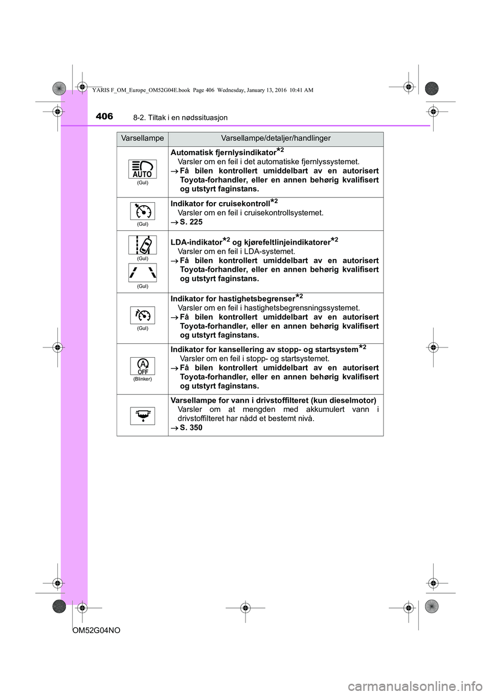 TOYOTA YARIS 2016  Instruksjoner for bruk (in Norwegian) 4068-2. Tiltak i en nødssituasjon
OM52G04NO
(Gul)
Automatisk fjernlysindikator*2
Varsler om en feil i det automatiske fjernlyssystemet.
 Få bilen kontrollert umid delbart av en autorisert
Toyota-