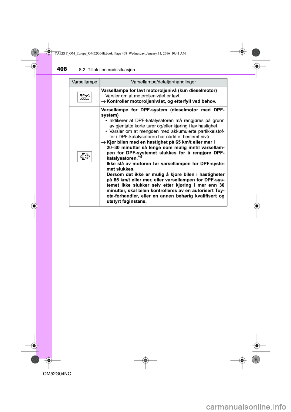 TOYOTA YARIS 2016  Instruksjoner for bruk (in Norwegian) 4088-2. Tiltak i en nødssituasjon
OM52G04NO
Varsellampe for lavt motoroljenivå (kun dieselmotor)Varsler om at motoroljenivået er lavt.
 Kontroller motoro ljenivået, og etterfyll ved behov.
Vars