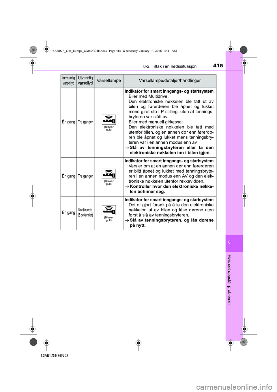 TOYOTA YARIS 2016 Instruksjoner for bruk (in Norwegian) 4158-2. Tiltak i en nødssituasjon
8
Hvis det oppstår problemer
OM52G04NO
Én gangTre ganger(Blinker gult)
Indikator for smart inngangs- og startsystem
Biler med Multidrive:
Den elektroniske nøkkel TOYOTA YARIS 2016 Instruksjoner for bruk (in Norwegian) 4158-2. Tiltak i en nødssituasjon
8
Hvis det oppstår problemer
OM52G04NO
Én gangTre ganger(Blinker gult)
Indikator for smart inngangs- og startsystem
Biler med Multidrive:
Den elektroniske nøkkel