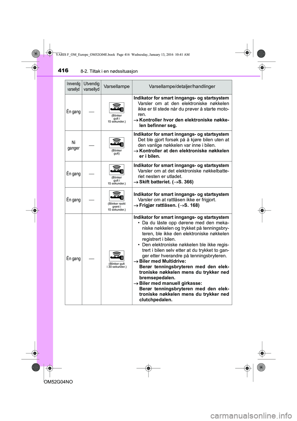 TOYOTA YARIS 2016 Instruksjoner for bruk (in Norwegian) 4168-2. Tiltak i en nødssituasjon
OM52G04NO
Én gang(Blinker gult i
15 sekunder.)
Indikator for smart inngangs- og startsystem
Varsler om at den elektroniske nøkkelen
ikke er til stede når du p TOYOTA YARIS 2016 Instruksjoner for bruk (in Norwegian) 4168-2. Tiltak i en nødssituasjon
OM52G04NO
Én gang(Blinker gult i
15 sekunder.)
Indikator for smart inngangs- og startsystem
Varsler om at den elektroniske nøkkelen
ikke er til stede når du p