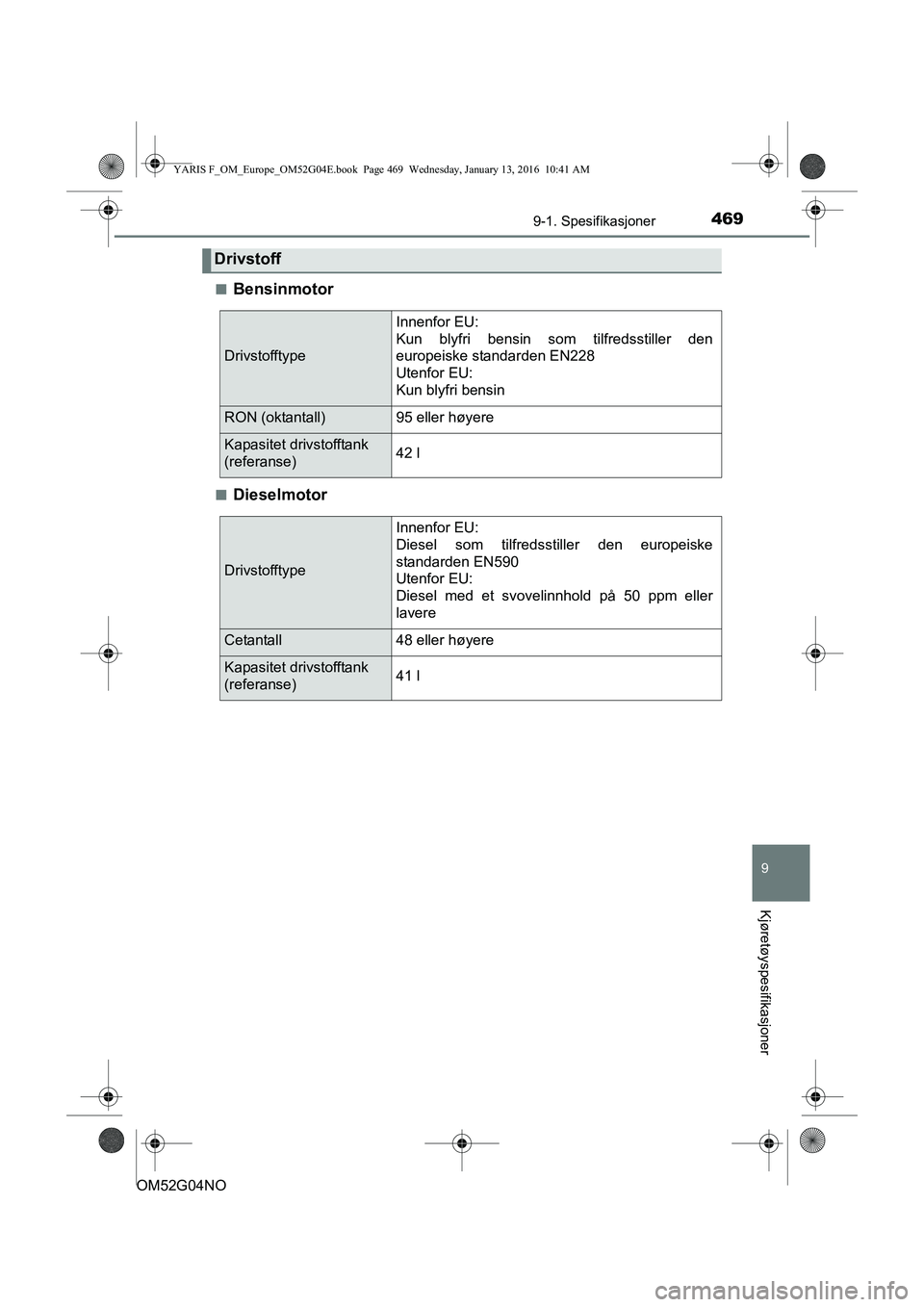 TOYOTA YARIS 2016 Instruksjoner for bruk (in Norwegian) 4699-1. Spesifikasjoner
9
Kjøretøyspesifikasjoner
OM52G04NOn
Bensinmotor
nDieselmotor
Drivstoff
Drivstofftype
Innenfor EU:
Kun blyfri bensin som tilfredsstiller den
europeiske standarden EN228
Uten TOYOTA YARIS 2016 Instruksjoner for bruk (in Norwegian) 4699-1. Spesifikasjoner
9
Kjøretøyspesifikasjoner
OM52G04NOn
Bensinmotor
nDieselmotor
Drivstoff
Drivstofftype
Innenfor EU:
Kun blyfri bensin som tilfredsstiller den
europeiske standarden EN228
Uten