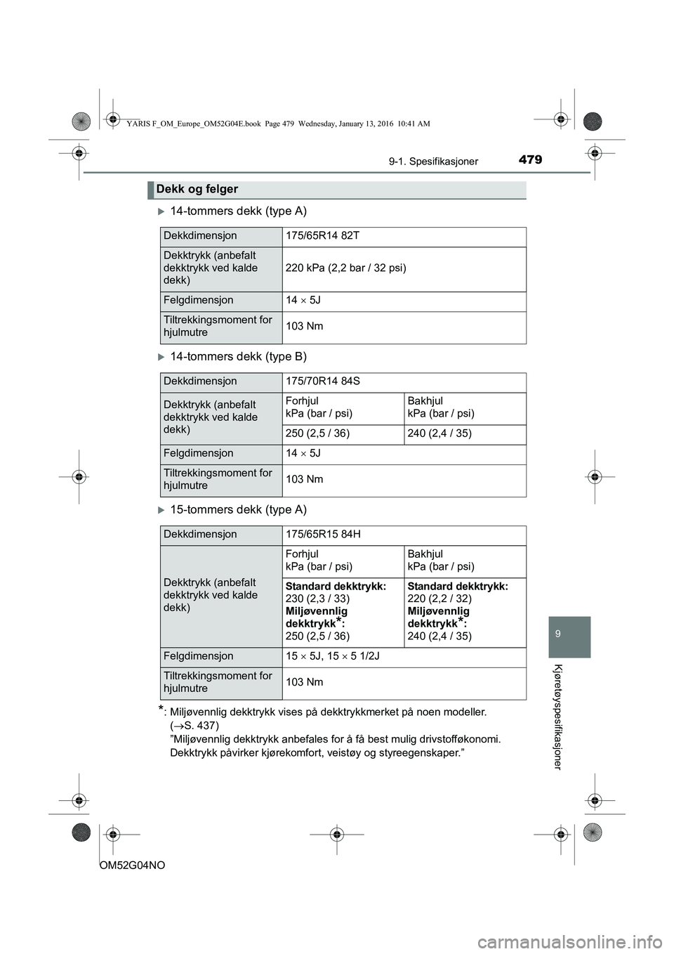 TOYOTA YARIS 2016 Instruksjoner for bruk (in Norwegian) 4799-1. Spesifikasjoner
9
Kjøretøyspesifikasjoner
OM52G04NO
14-tommers dekk (type A)
14-tommers dekk (type B)
15-tommers dekk (type A)
*: Miljøvennlig dekktrykk vises på dekktrykkmerket p TOYOTA YARIS 2016 Instruksjoner for bruk (in Norwegian) 4799-1. Spesifikasjoner
9
Kjøretøyspesifikasjoner
OM52G04NO
14-tommers dekk (type A)
14-tommers dekk (type B)
15-tommers dekk (type A)
*: Miljøvennlig dekktrykk vises på dekktrykkmerket p