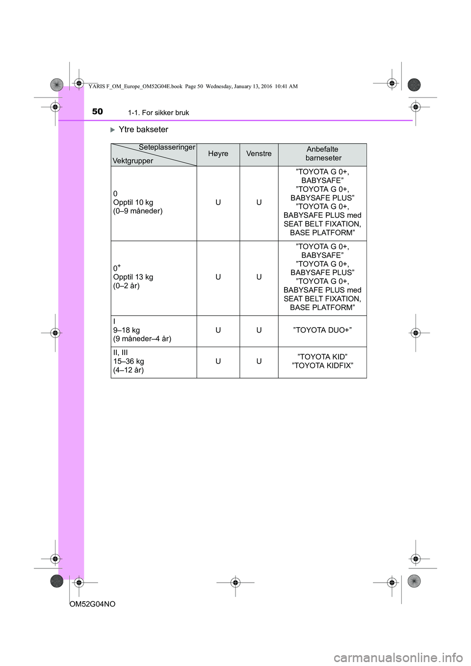 TOYOTA YARIS 2016  Instruksjoner for bruk (in Norwegian) 501-1. For sikker bruk
OM52G04NO
Ytre bakseter
HøyreVenstreAnbefalte
 barneseter
0
Opptil 10 kg 
(0–9 måneder) UU”TOYOTA G 0+, 
BABYSAFE”
”TOYOTA G 0+, 
BABYSAFE PLUS” ”TOYOTA G 0+, 
