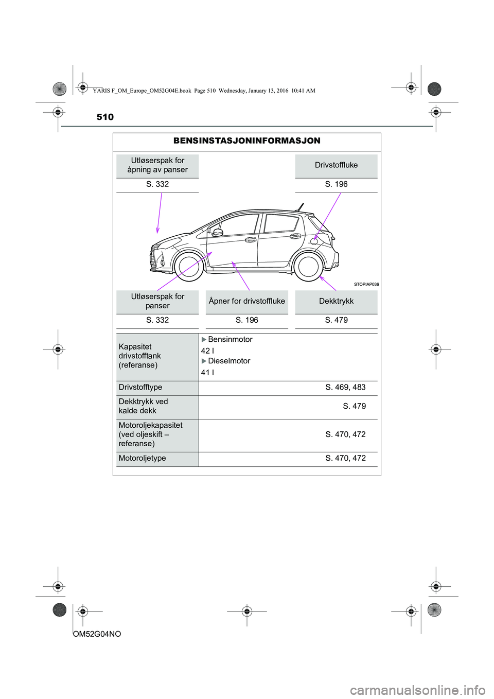 TOYOTA YARIS 2016  Instruksjoner for bruk (in Norwegian) 510
OM52G04NO
BENSINSTASJONINFORMASJON
Utløserspak for 
åpning av panserDrivstoffluke
S. 332 S. 196
Utløserspak for  panserÅpner for drivstofflukeDekktrykk
S. 332 S. 196 S. 479
Kapasitet
drivstoff