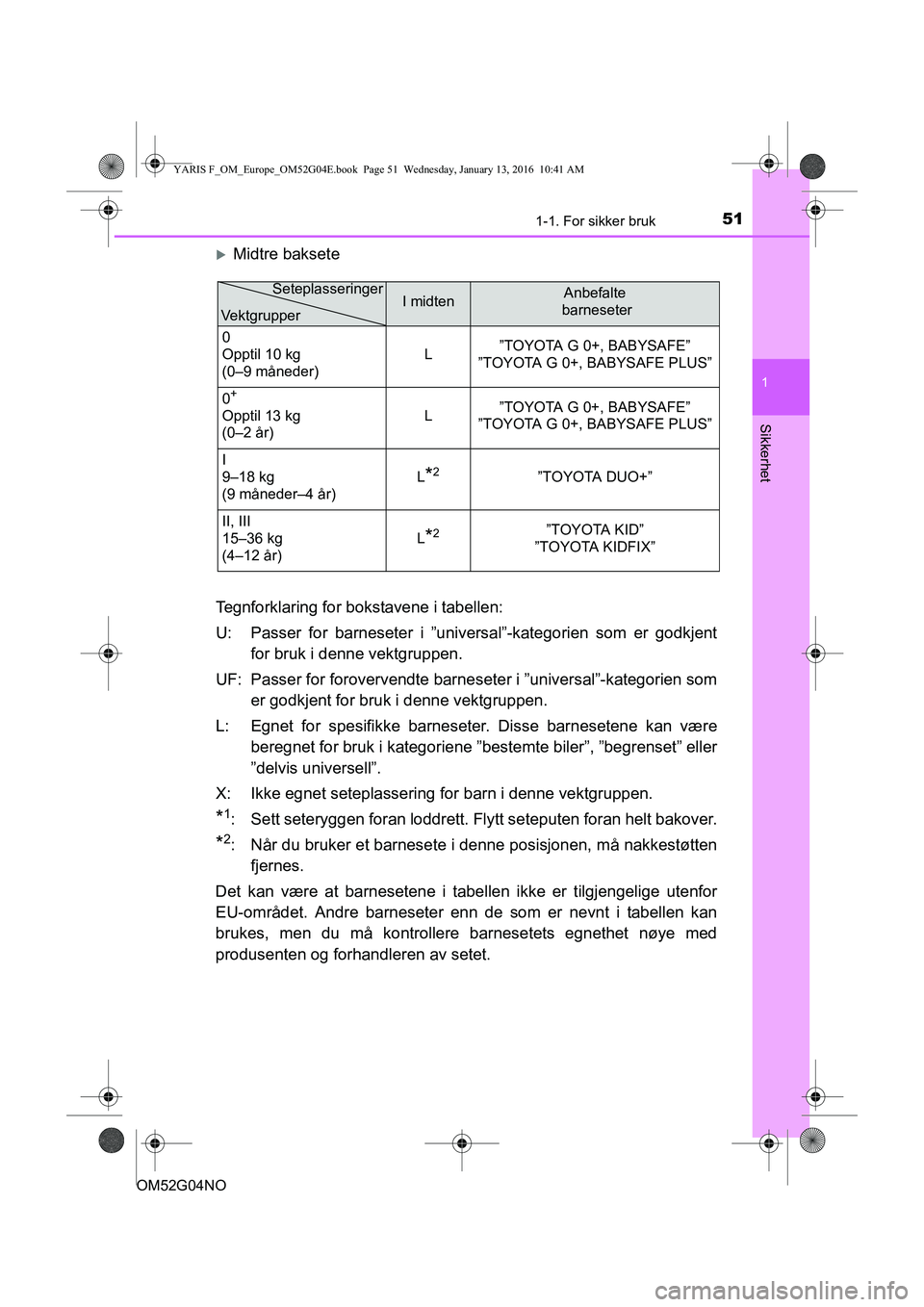 TOYOTA YARIS 2016  Instruksjoner for bruk (in Norwegian) 511-1. For sikker bruk
1
Sikkerhet
OM52G04NO
Midtre baksete
Tegnforklaring for bokstavene i tabellen:
U: Passer for barneseter i ”universal”-kategorien som er godkjent for bruk i denne vektgrup