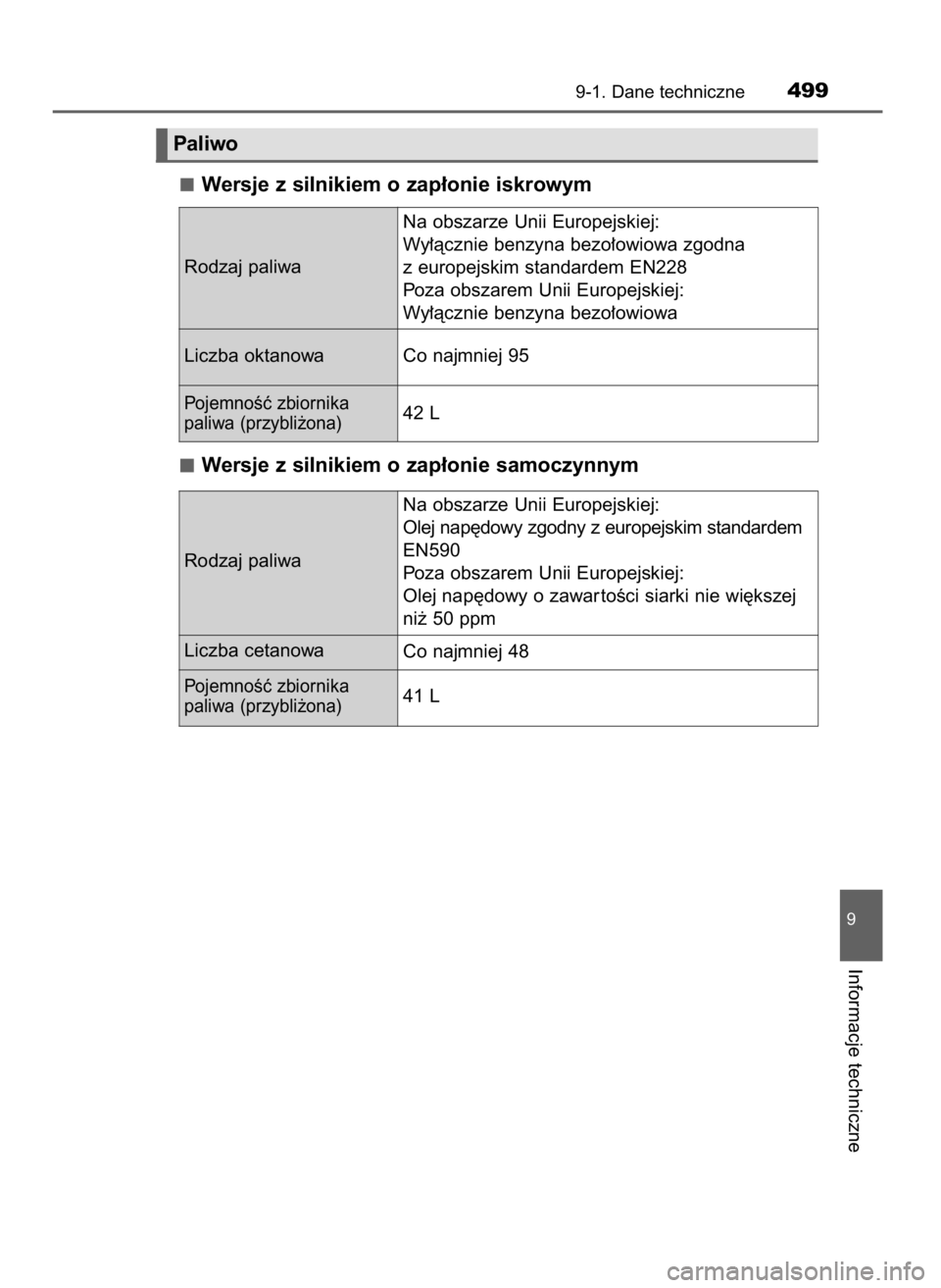 TOYOTA YARIS HATCHBACK 2015  Instrukcja obsługi (in Polish) Wersje z silnikiem o zap∏onie iskrowym
Wersje z silnikiem o zap∏onie samoczynnym
9-1. Dane techniczne499
9
Informacje techniczne
Paliwo
Rodzaj paliwaNa obszarze Unii Europejskiej:
Wy∏àcznie ben