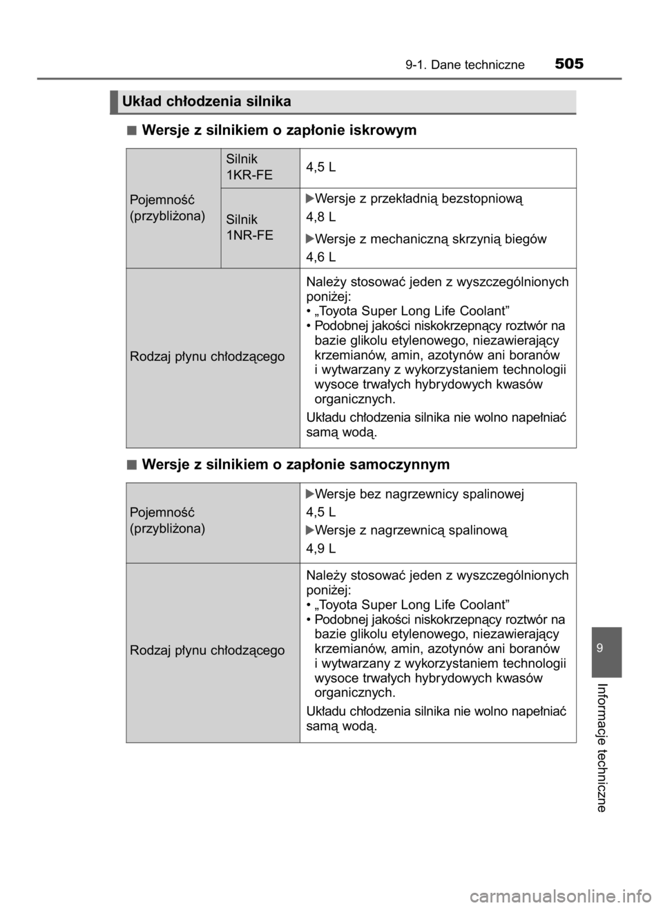 TOYOTA YARIS HATCHBACK 2015  Instrukcja obsługi (in Polish) Wersje z silnikiem o zap∏onie iskrowym
Wersje z silnikiem o zap∏onie samoczynnym
9-1. Dane techniczne505
9
Informacje techniczne
Uk∏ad ch∏odzenia silnika
Rodzaj p∏ynu ch∏odzàcegoNale˝y s