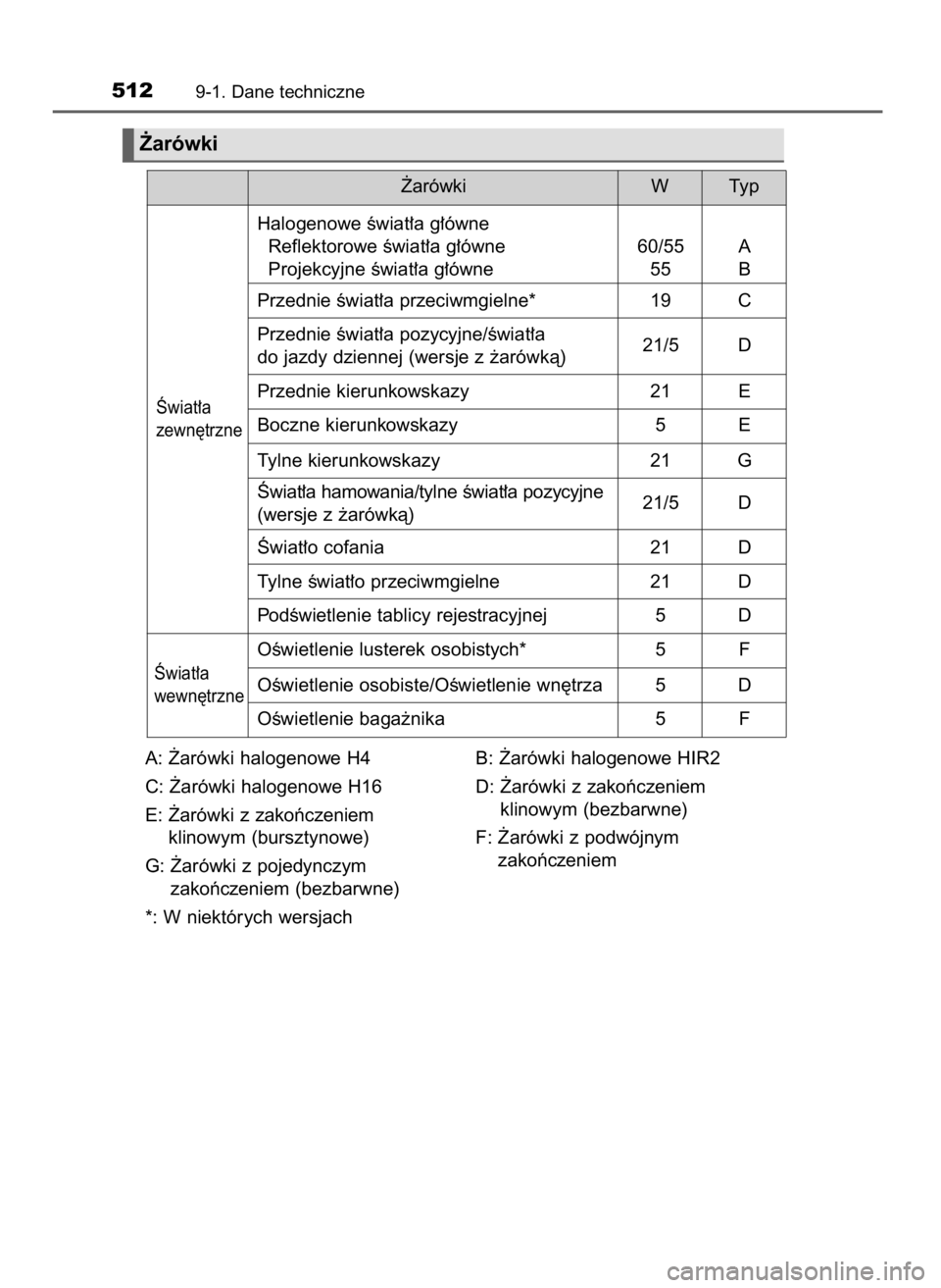 TOYOTA YARIS HATCHBACK 2015  Instrukcja obsługi (in Polish) A: ˚arówki halogenowe H4
C: ˚arówki halogenowe H16
E: ˚arówki z zakoƒczeniem
klinowym (bursztynowe)
G: ˚arówki z pojedynczym
zakoƒczeniem (bezbarwne)
*: W niektórych wersjachB: ˚arówki ha