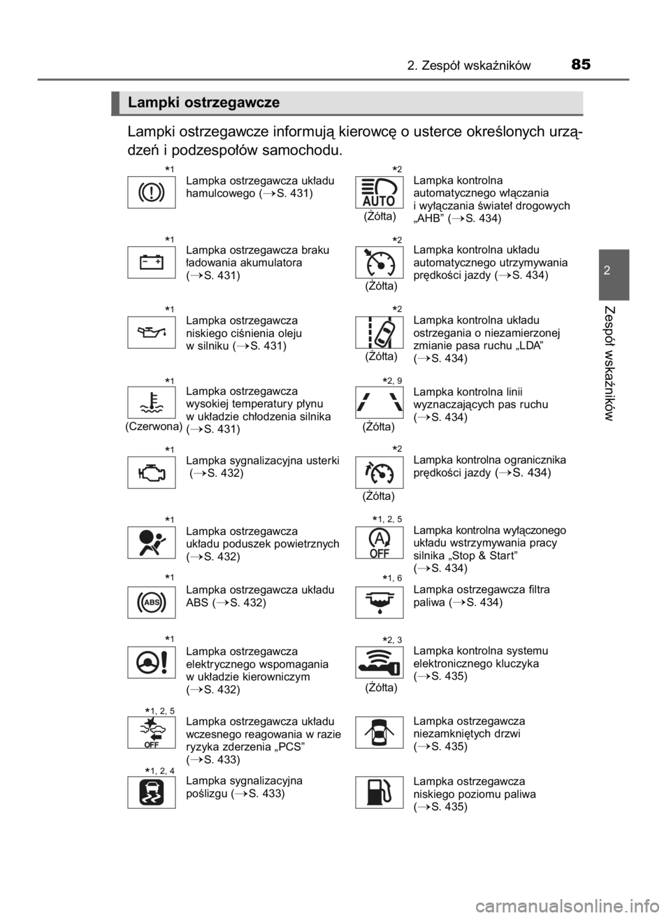 TOYOTA YARIS HATCHBACK 2015  Instrukcja obsługi (in Polish) Lampki ostrzegawcze informujà kierowc´ o usterce okreÊlonych urzà-
dzeƒ i podzespo∏ów samochodu.
2. Zespó∏ wskaêników85
2
Zespó∏ wskaêników
Lampki ostrzegawcze
Lampka ostrzegawcza uk