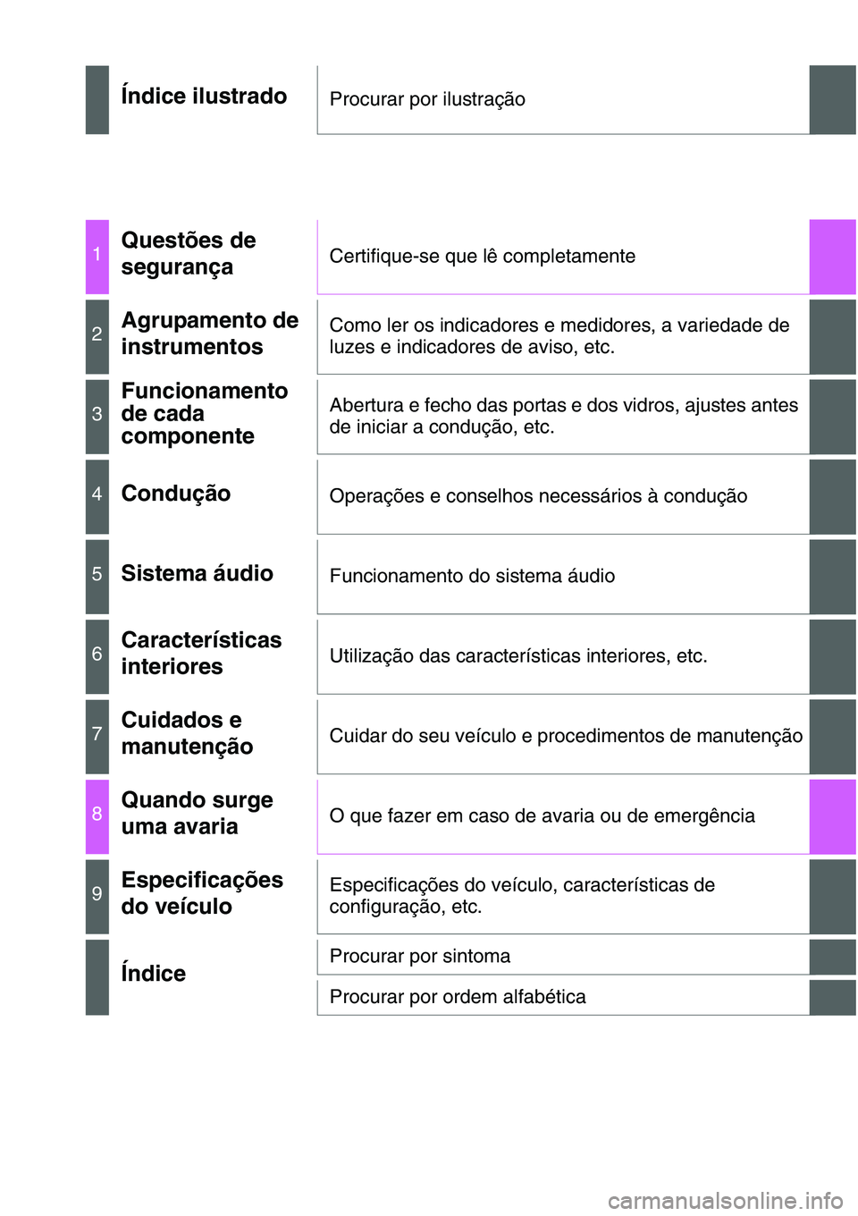 TOYOTA YARIS HATCHBACK 2015  Manual de utilização (in Portuguese) Índice ilustradoProcurar por ilustração
1Questões de 
segurançaCertifique-se que lê completamente
2Agrupamento de 
instrumentosComo ler os indicadores e medidores, a variedade de 
luzes e indica